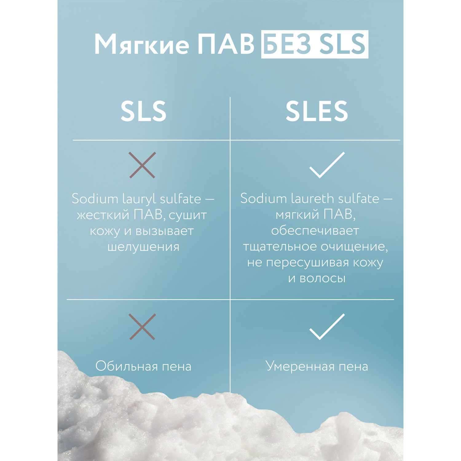 Элси Профешнл Шампунь для питания и восстановления волос Nutrition & Recovery, 1 л (Elsi Professional, ) фото 12