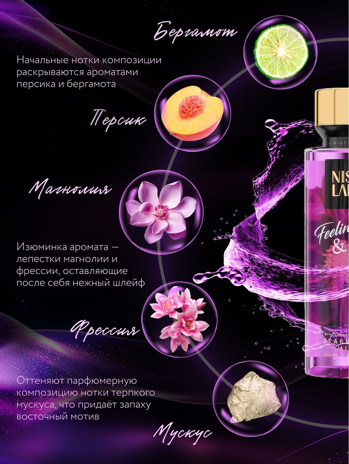 Нишледи Парфюмированный спрей для тела Feelings & Love, 260 мл (Nishlady, Body Mist) фото 1