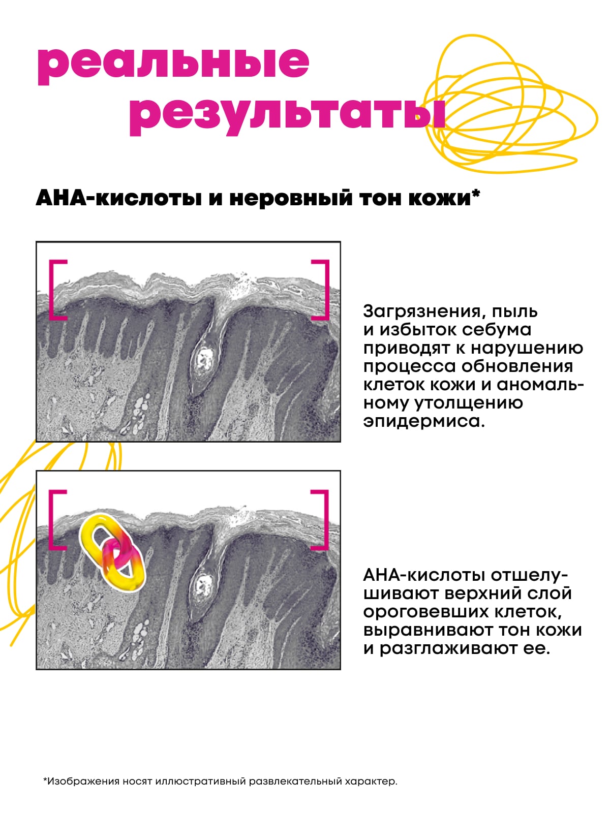 Де_Код Гель для умывания с кислотами, 150 мл (De_Code, Acid Key) фото 8