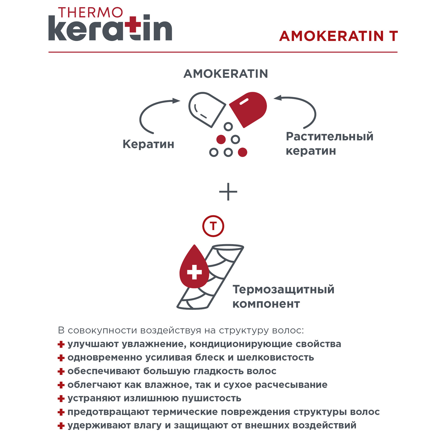 Эстель Кератиновый эликсир для волос Thermokeratin, 100 мл (Estel, Keratin) фото 3