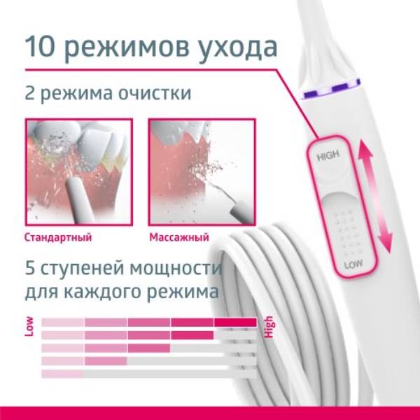 Би Велл Стационарный ирригатор для полости рта MED-900 (B.Well, MED) фото 4