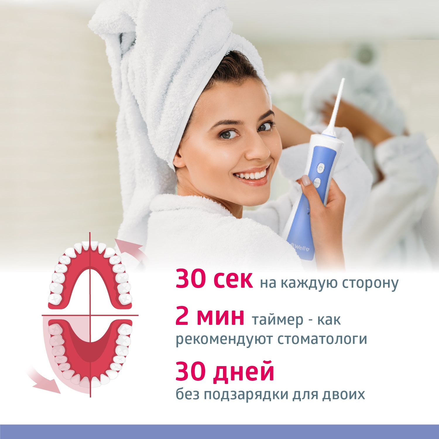 Би Велл Ирригатор для полости рта PRO-911 (B.Well, PRO) фото 12