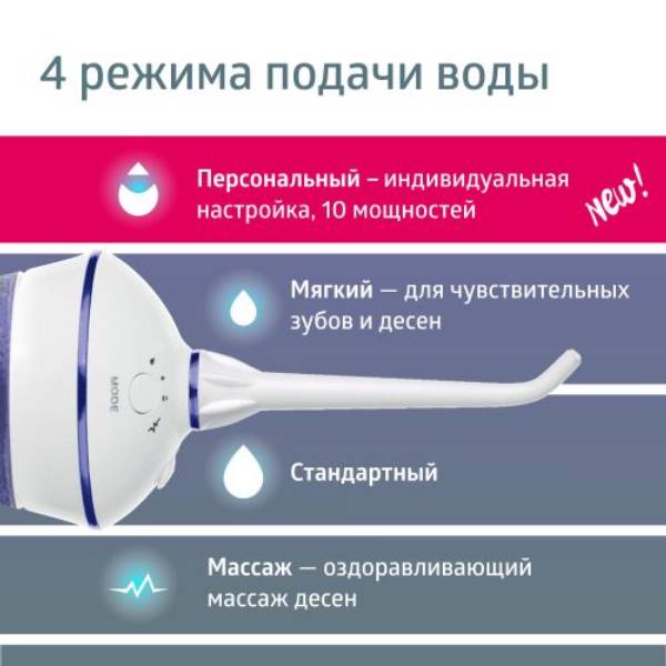 Би Велл Портативный ирригатор для полости рта TH-917 (B.Well, TECHNO) фото 9