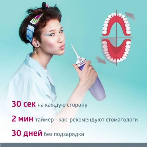 Би Велл Портативный ирригатор для полости рта TH-917 (B.Well, TECHNO) фото 11