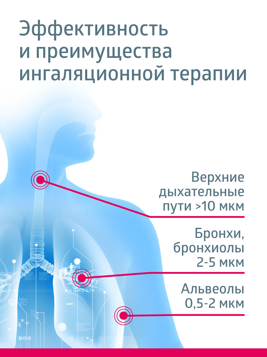 Би Велл Ингалятор медицинский с micro USB MED-120 (B.Well, MED) фото 6