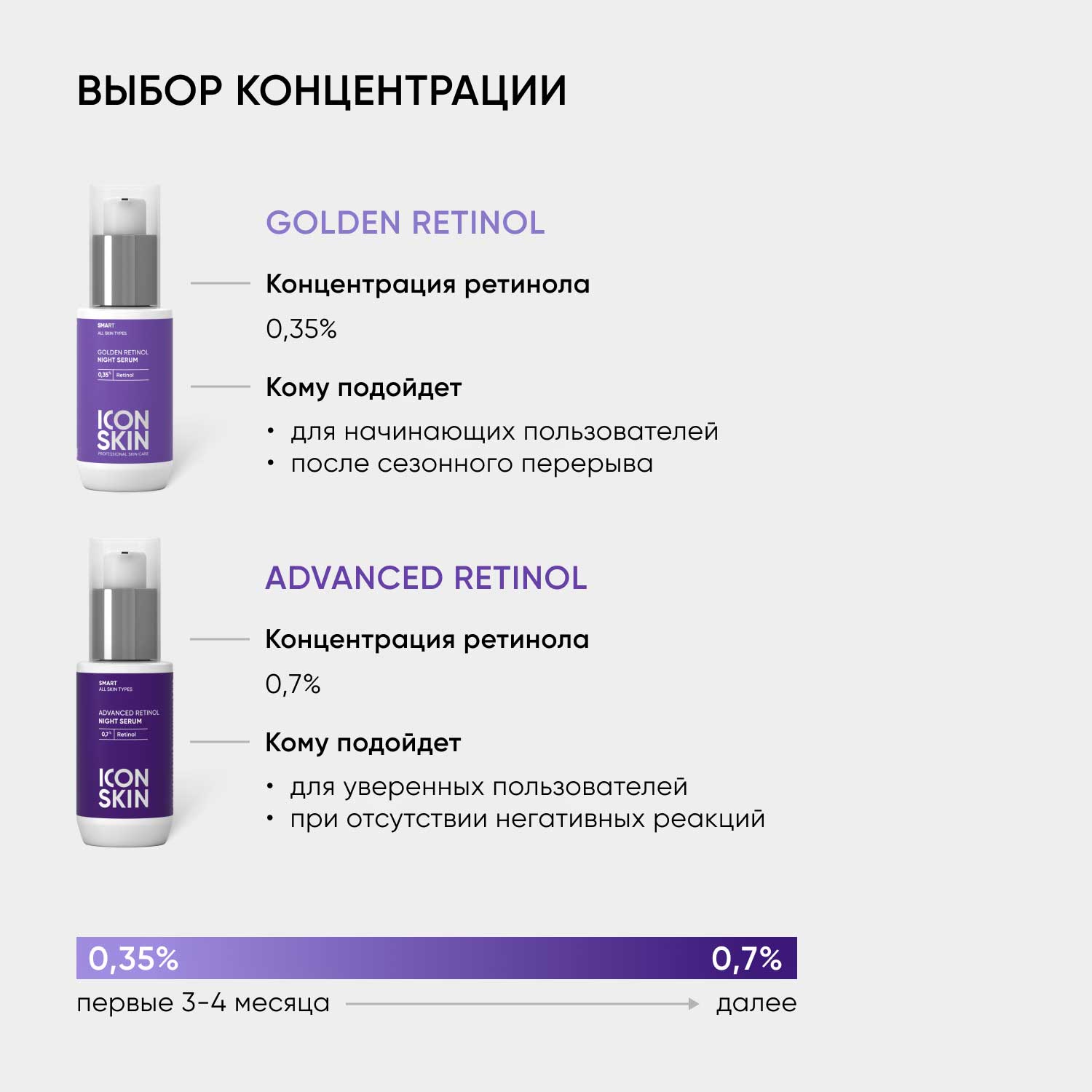 Айкон Скин Ночная сыворотка с 0,7% ретинола Advanced Retinol, 30 мл (Icon Skin, Smart) фото 10