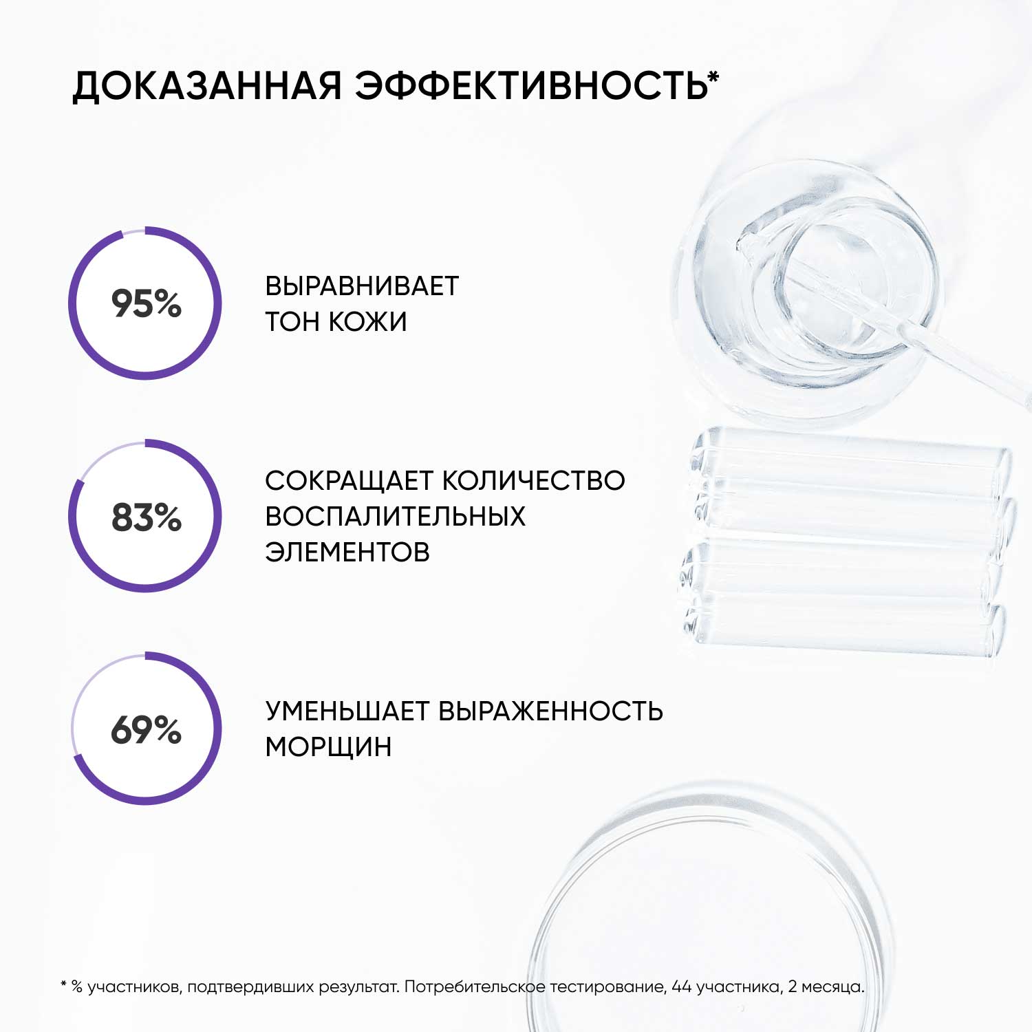 Айкон Скин Ночная сыворотка с 0,7% ретинола Advanced Retinol, 30 мл (Icon Skin, Smart) фото 5