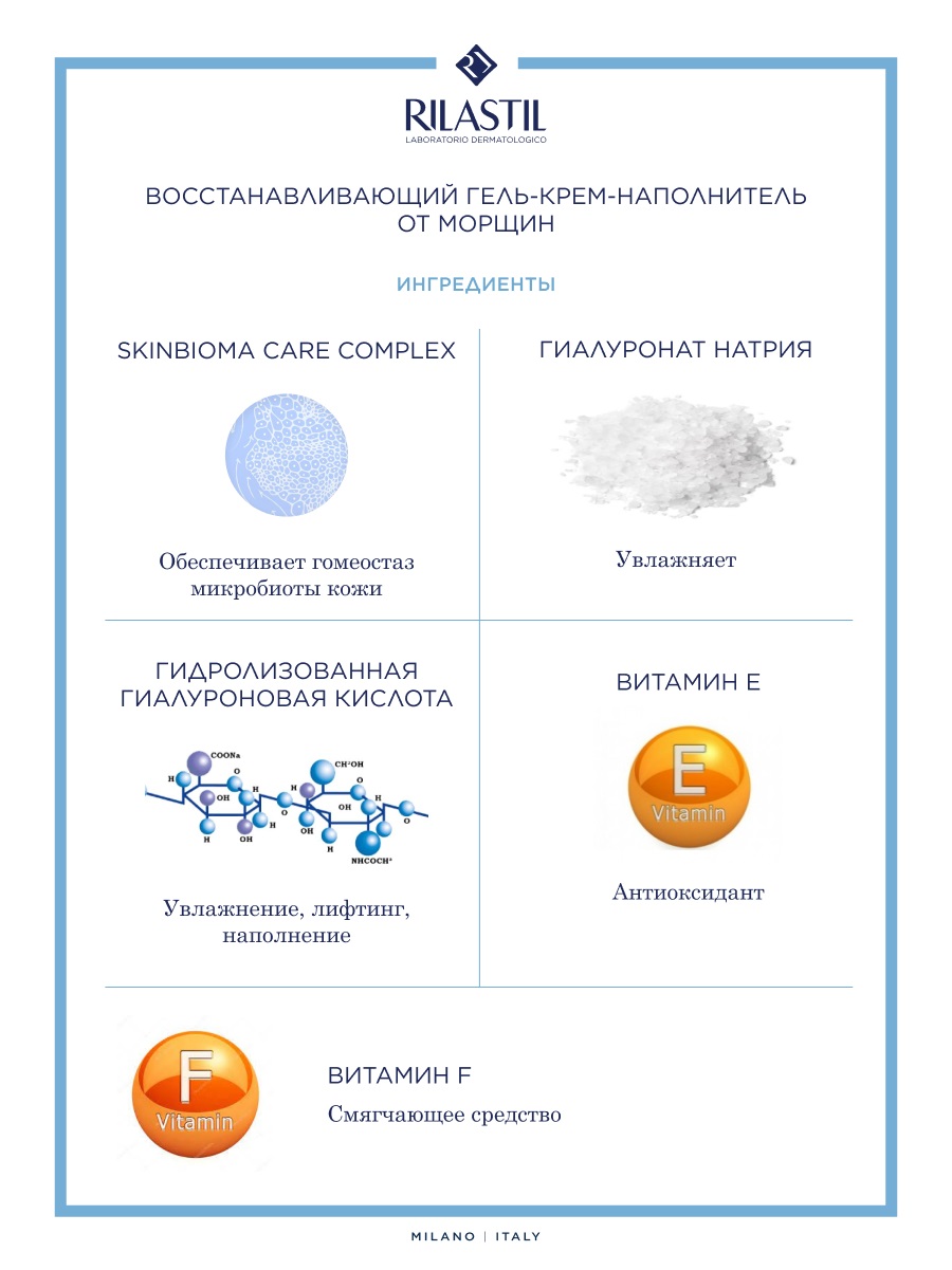 Риластил Антивозрастной гель-крем против морщин с эффектом филлера и антиоксиданта, 40 мл (Rilastil, Multirepair) фото 2