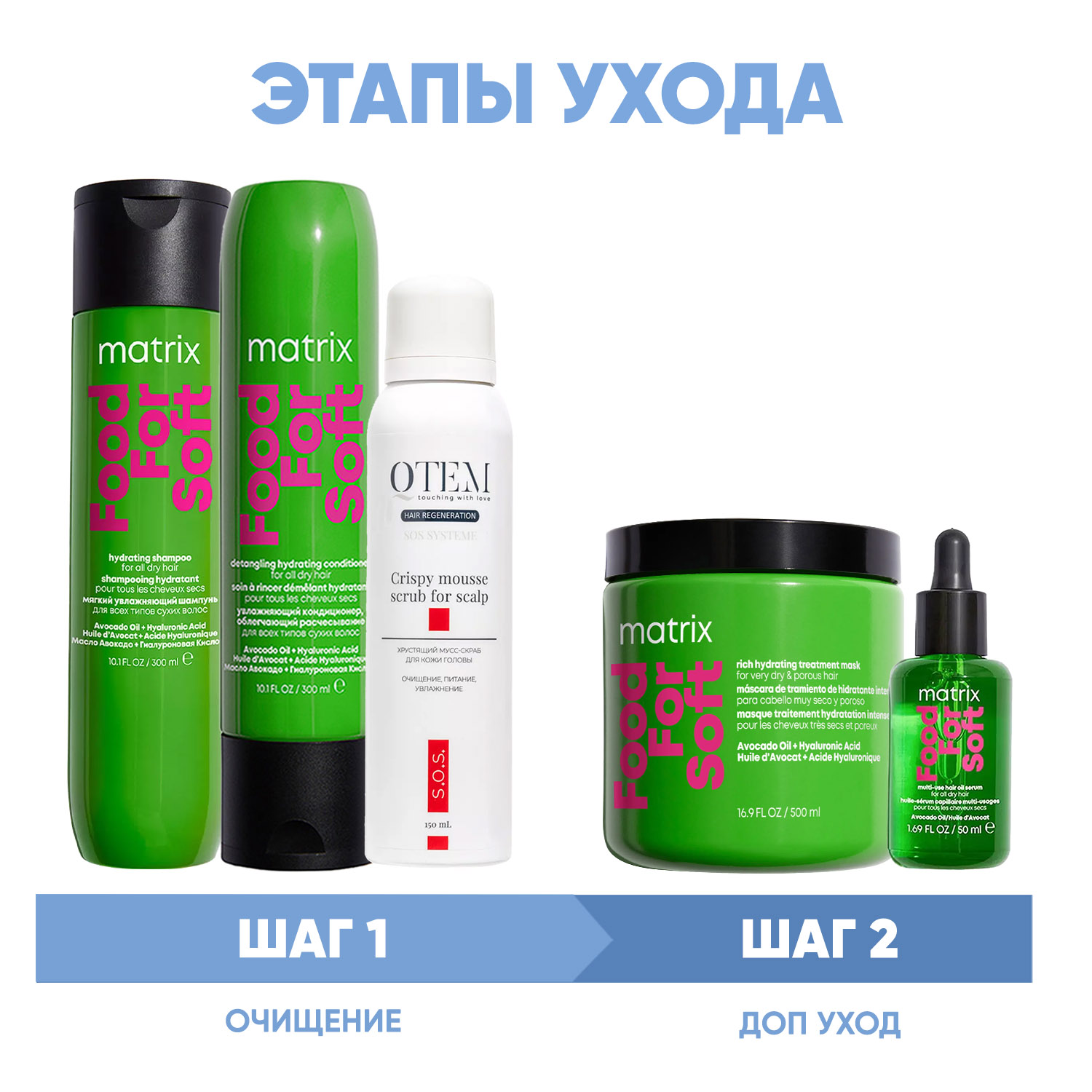  Программа ухода для сухих волос: шампунь 300 мл + кондиционер 300 мл + скраб 150 мл + маска 500 мл + сыворотка 50 мл (Beauty сеты, Для волос) фото 1