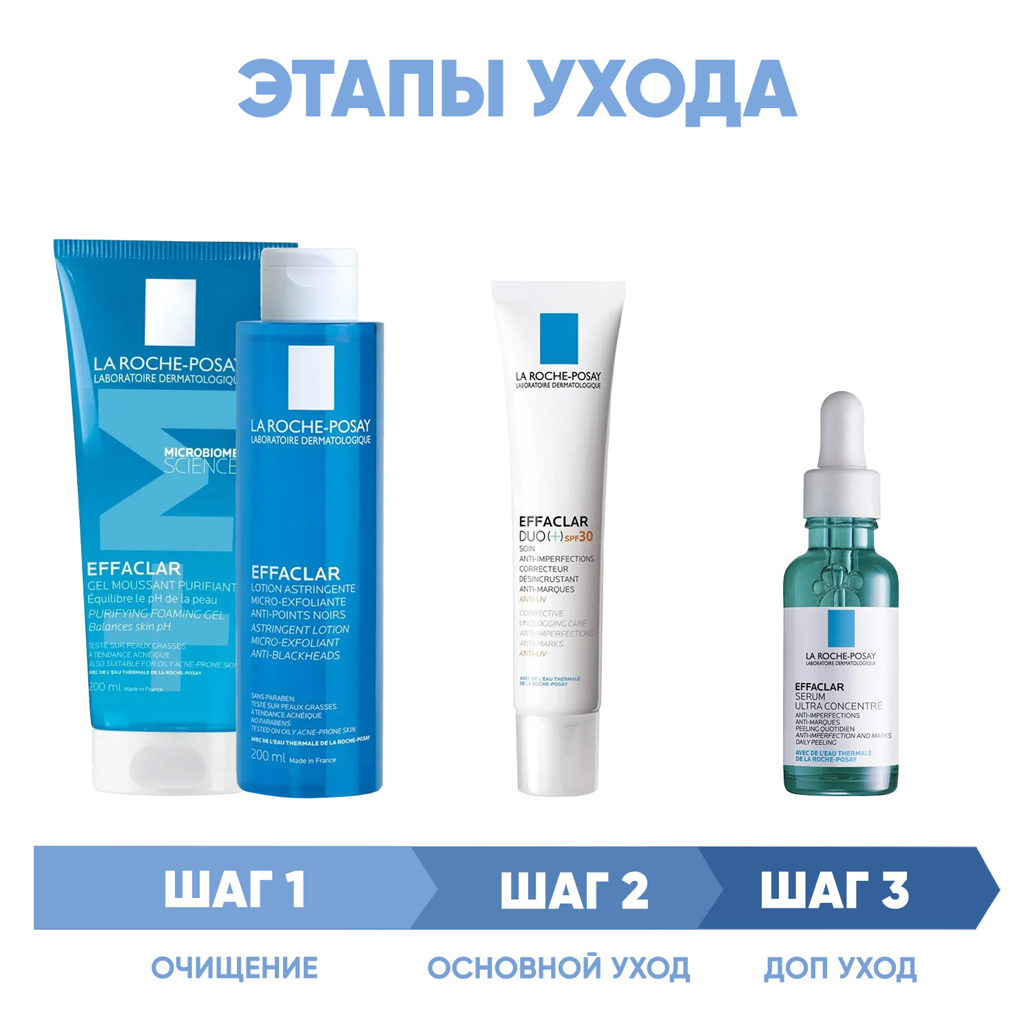 Ля Рош Позе Программа ухода Effaclar: гель 200 мл + лосьон 200 мл + крем-гель SPF30 40 мл + сыворотка 30 мл (La Roche-Posay, Effaclar) фото 1