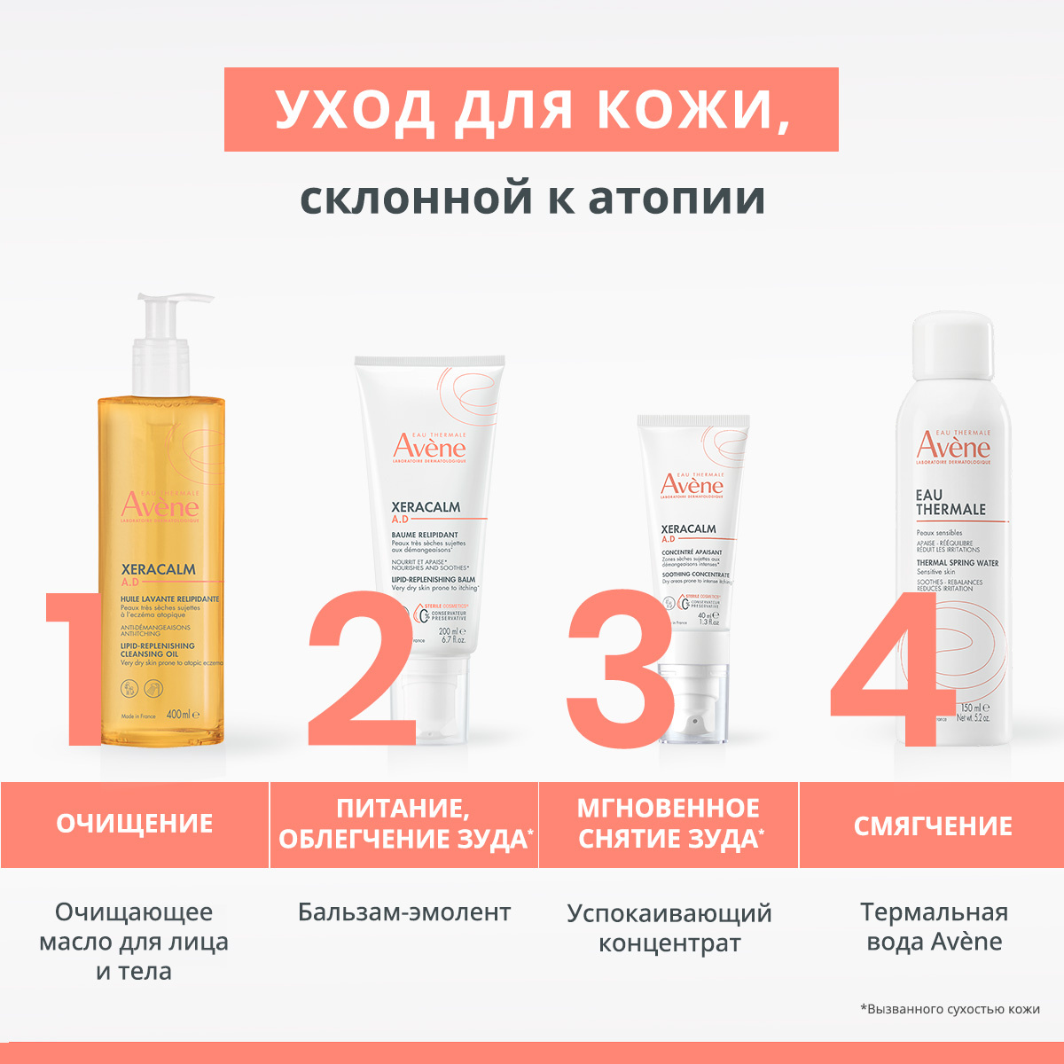 Авен Успокаивающий концентрат для младенцев, детей и взрослых, 40 мл (Avene, XeraCalm) фото 8