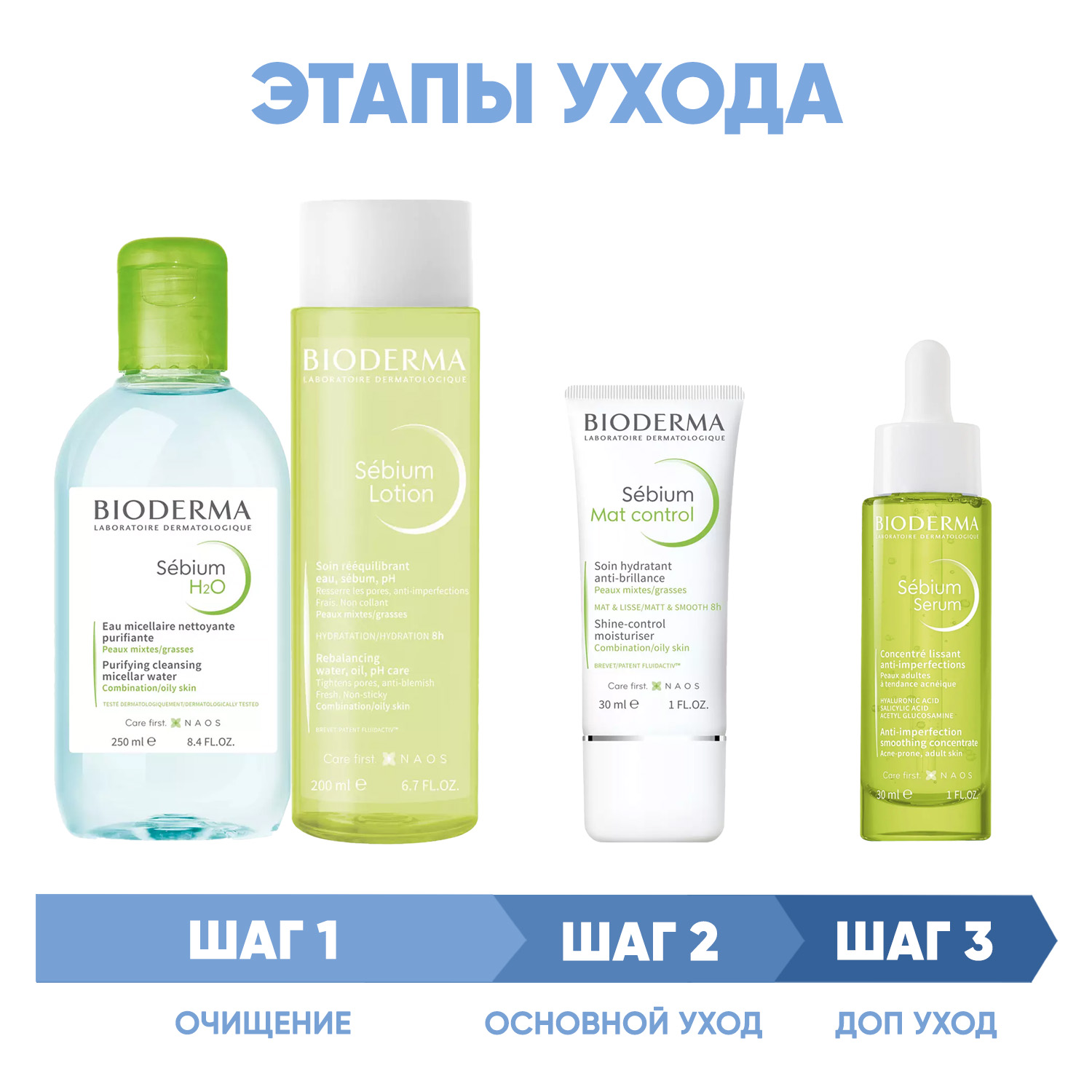 Bioderma Программа Sebium комплексный уход мицеллярная вода 250 мл  лосьон 200 мл  крем 30 мл  сыворотка 30 мл. фото