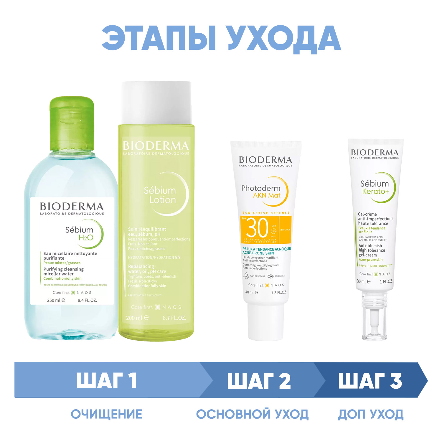 Биодерма Программа Sebium комплексный уход: мицеллярная вода 250 мл + лосьон 200 мл + эмульсия SPF30 40 мл + гель-крем 30 мл (Bioderma, Sebium) фото 1