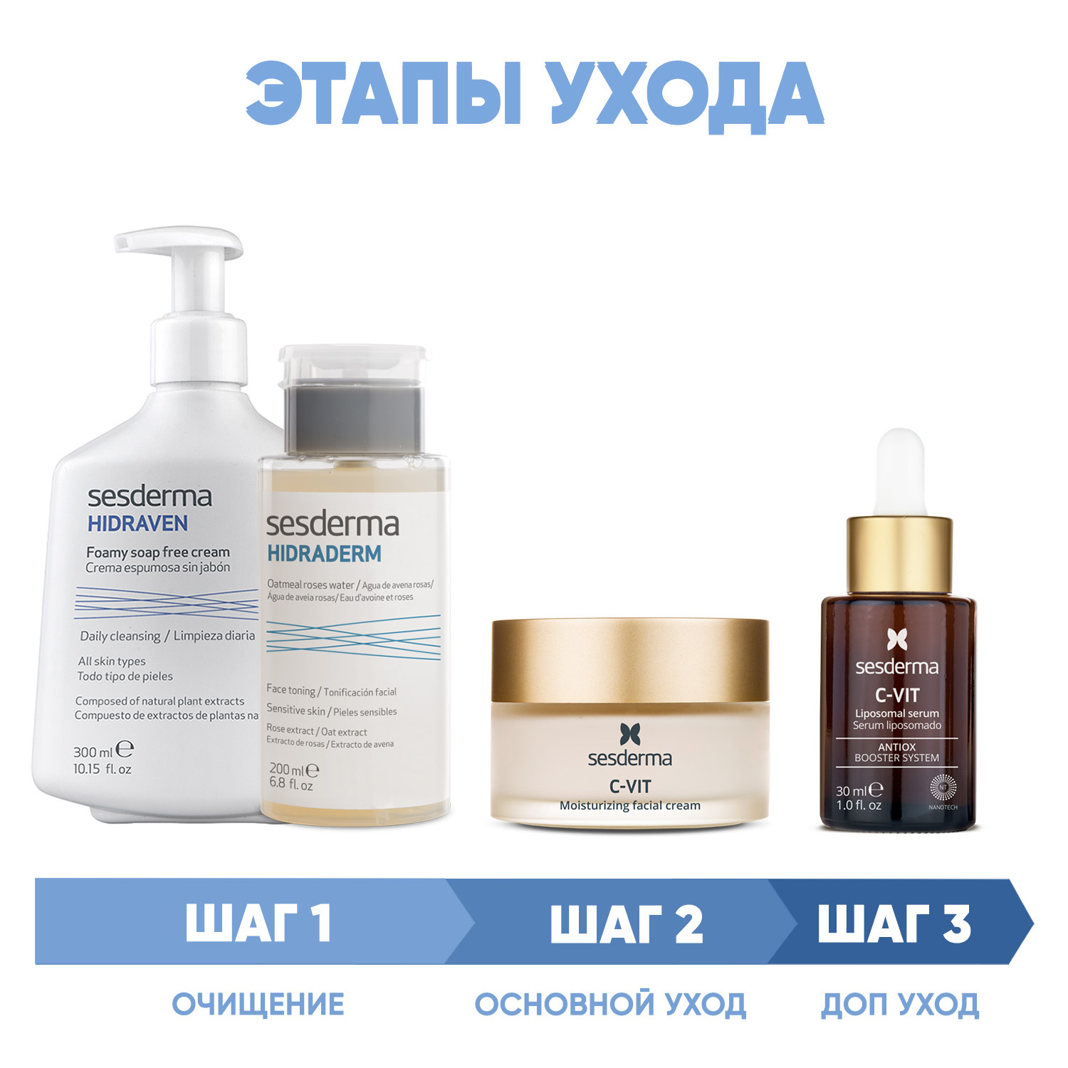 Сесдерма Программа Anti-Age комплексный уход: пенка 300 мл + тоник 200 мл + крем 50 мл + сыворотка 30 мл (Sesderma, C-Vit) фото 1