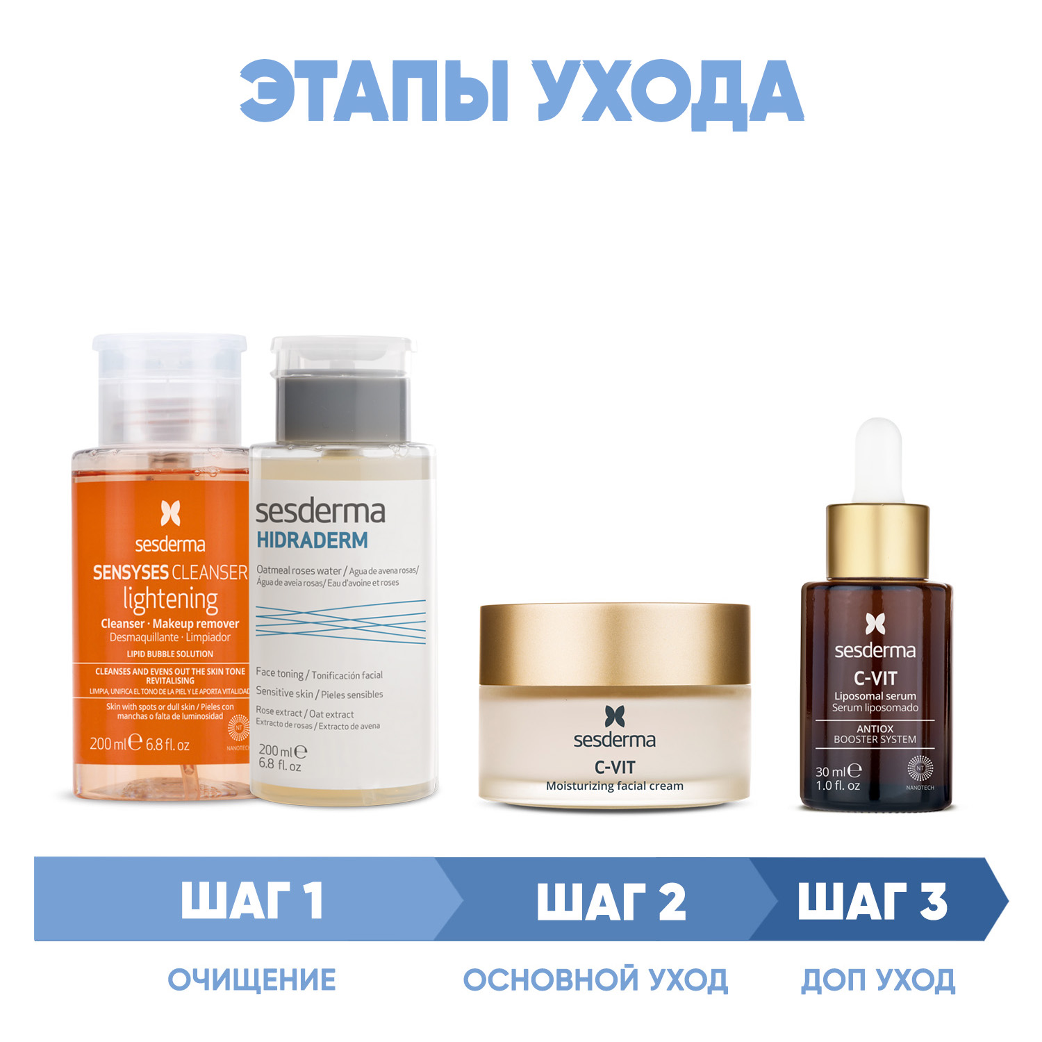 Сесдерма Программа Anti-Age комплексный уход: лосьон 200 мл + тоник 200 мл + крем 50 мл + сыворотка 30 мл (Sesderma, C-Vit) фото 1