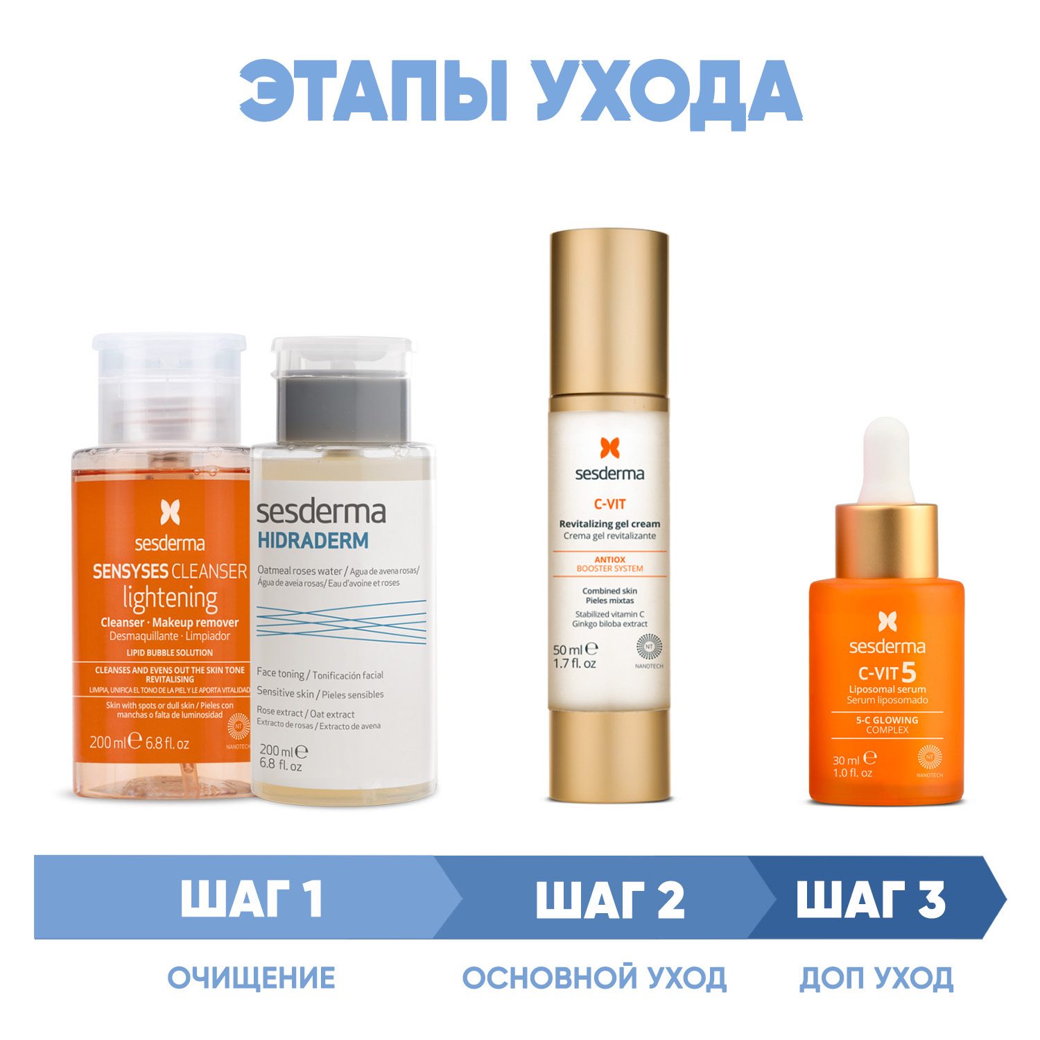 Сесдерма Программа Anti-Age комплексный уход: лосьон 200 мл + тоник 200 мл + крем-гель 50 мл + сыворотка 30 мл (Sesderma, C-Vit) фото 1