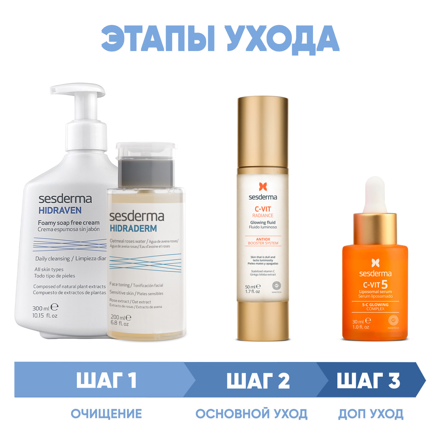 Sesderma Программа Anti-Age комплексный уход пенка 300 мл  тоник 200 мл  флюид 50 мл  сыворотка 30 мл. фото
