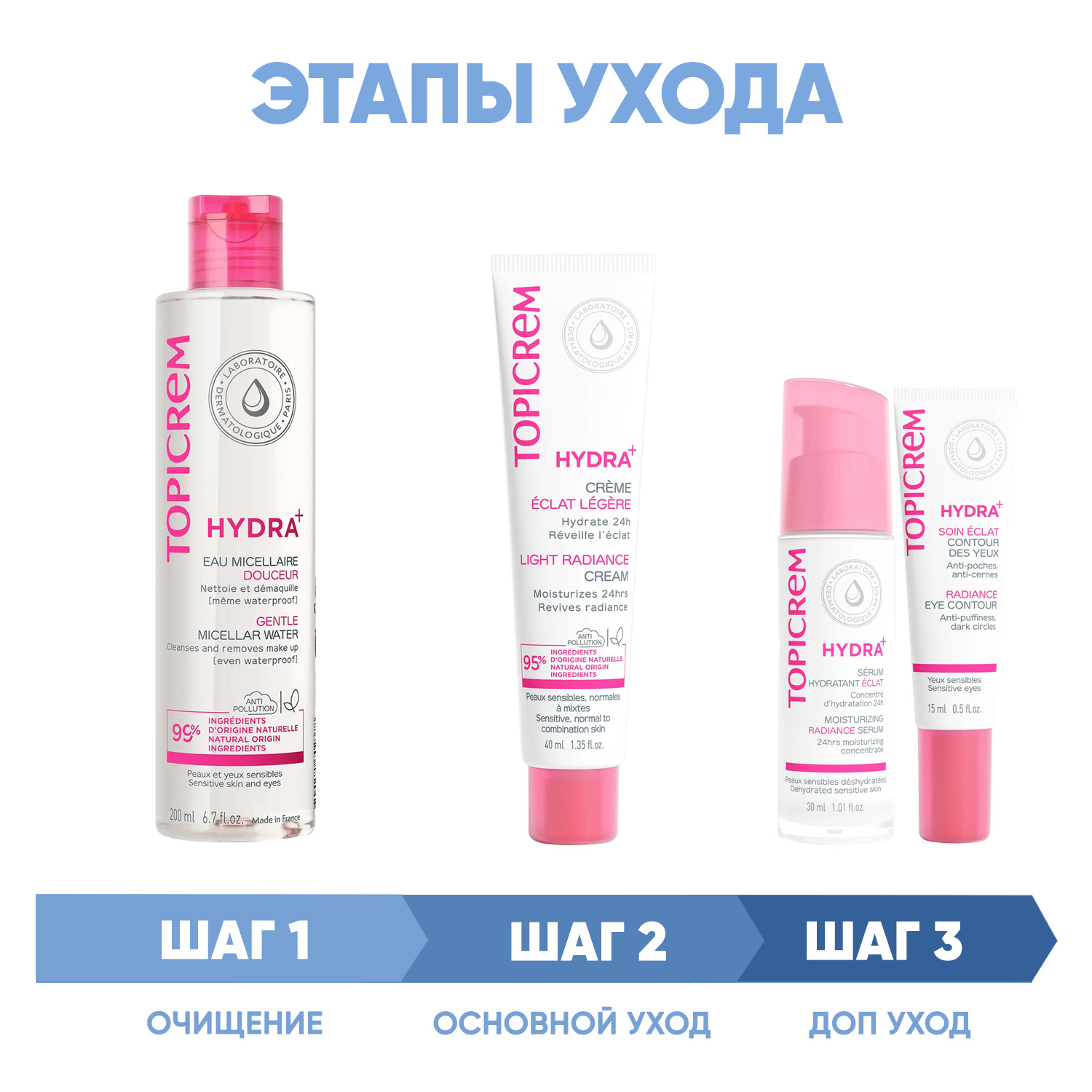 Программа Hydra комплексный уход мицеллярная вода 200 мл  крем 40 мл  сыворотка 30 мл  крем для век 15 мл Topicrem Программа Hydra комплексный уход мицеллярная вода 200 мл  крем 40 мл  сыворотка 30 мл  крем для век 15 мл. фото