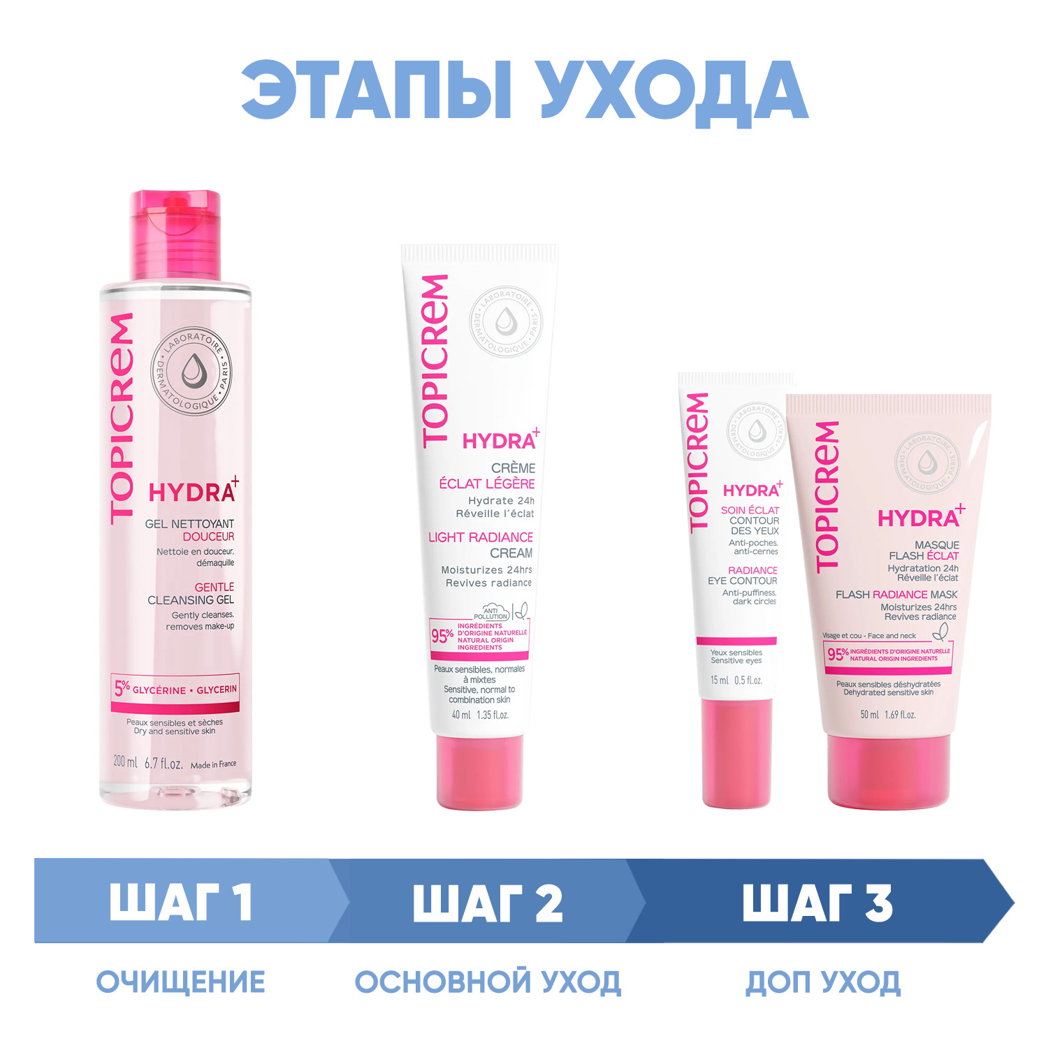 Топикрем Программа Hydra комплексный уход: гель 200 мл + крем 40 мл + крем для век 15 мл + маска 50 мл (Topicrem, Hydra+ Чувствительная кожа лица) Топикрем Программа Hydra комплексный уход: гель 200 мл + крем 40 мл + крем для век 15 мл + маска 50 мл (Topicrem, Hydra+ Чувствительная кожа лица) фото 1