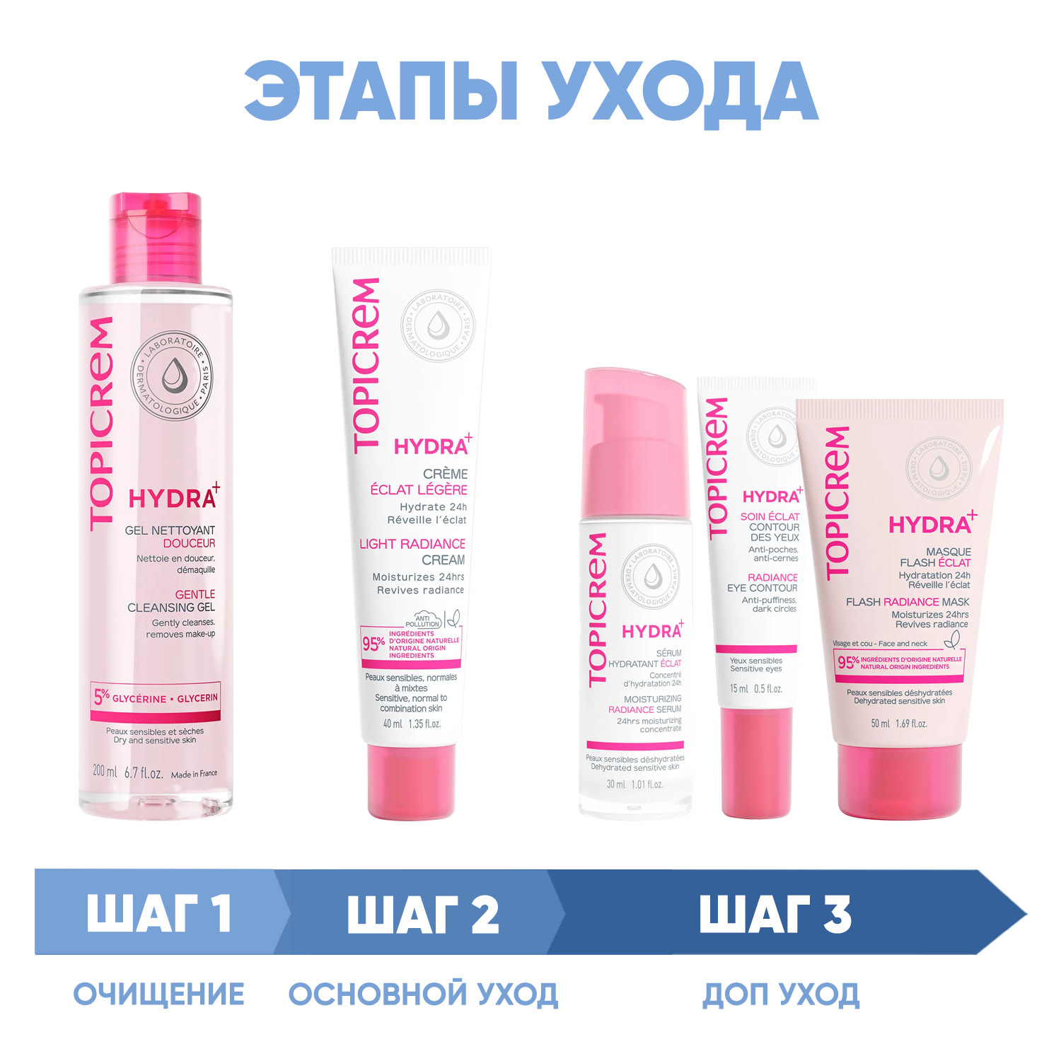Топикрем Программа Hydra комплексный уход: гель 200 мл + крем 40 мл + сыворотка 30 мл + крем для век 15 мл + маска 50 мл (Topicrem, Hydra+ Чувствительная кожа лица) Топикрем Программа Hydra комплексный уход: гель 200 мл + крем 40 мл + сыворотка 30 мл + крем для век 15 мл + маска 50 мл (Topicrem, Hydra+ Чувствительная кожа лица) фото 1