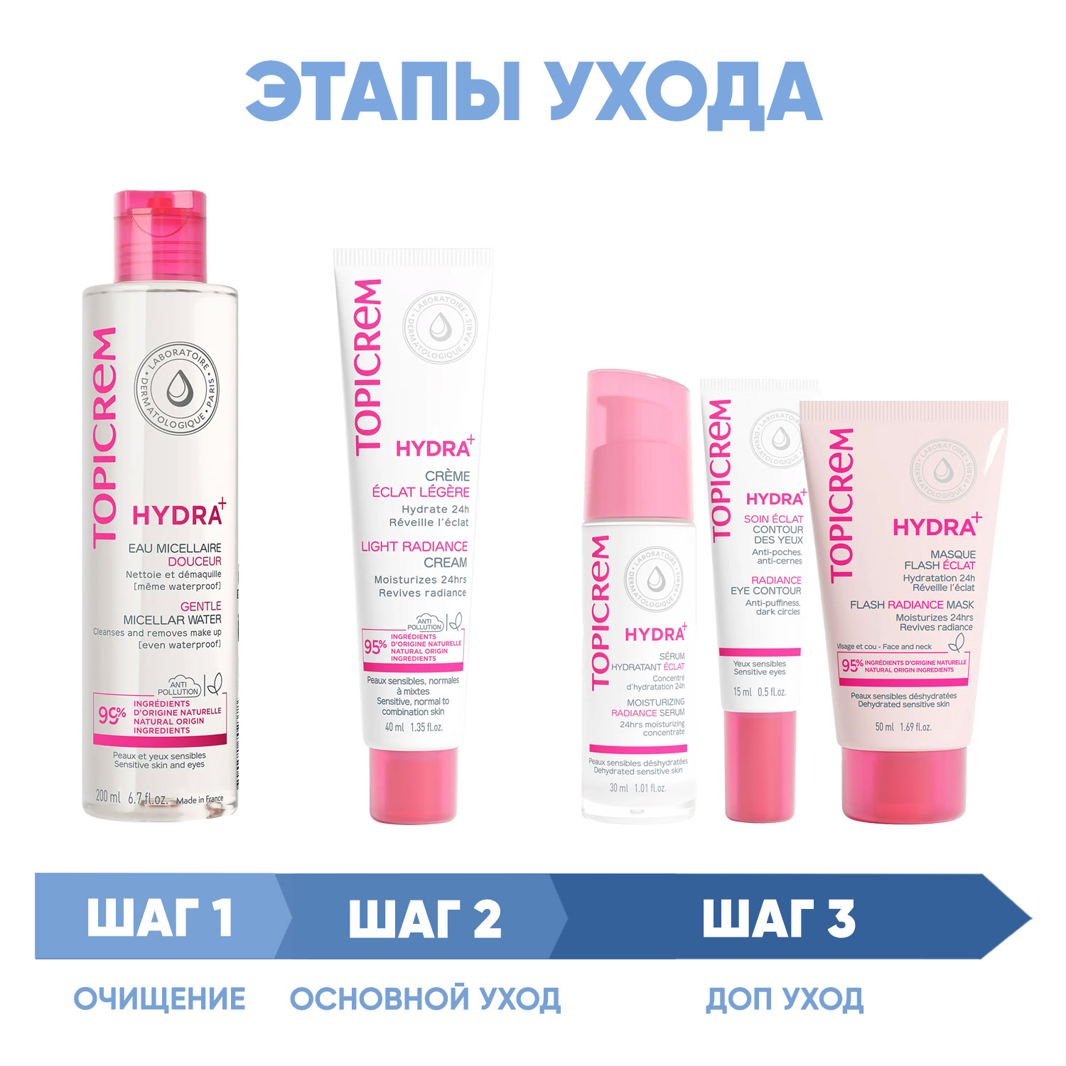 Топикрем Программа Hydra комплексный уход: мицеллярная вода 200 мл + крем 40 мл + сыворотка 30 мл + + крем для век 15 мл + маска 50 мл (Topicrem, Hydra+ Чувствительная кожа лица) Топикрем Программа Hydra комплексный уход: мицеллярная вода 200 мл + крем 40 мл + сыворотка 30 мл + + крем для век 15 мл + маска 50 мл (Topicrem, Hydra+ Чувствительная кожа лица) фото 1