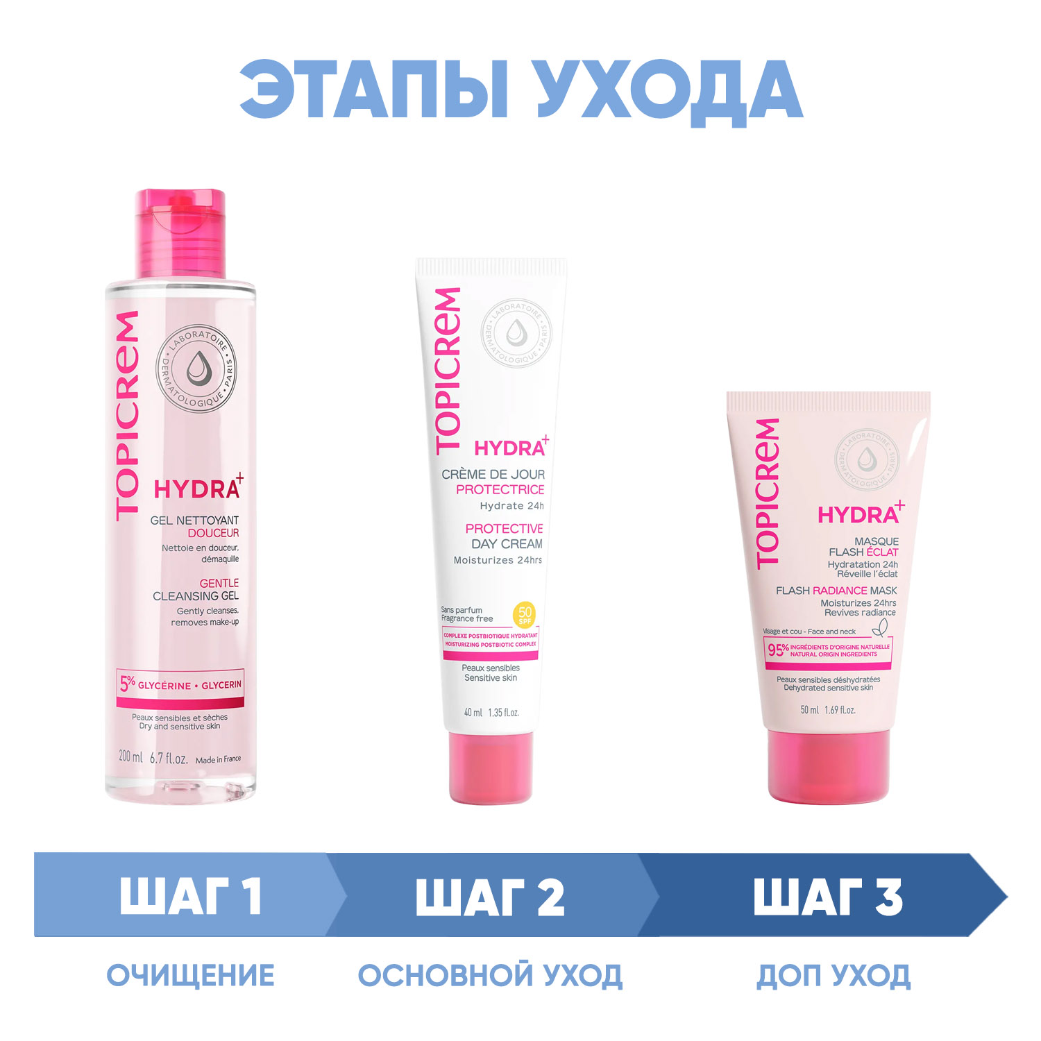 Topicrem Программа Hydra комплексный уход гель 200 мл  крем SPF50 40 мл  маска 50 мл. фото