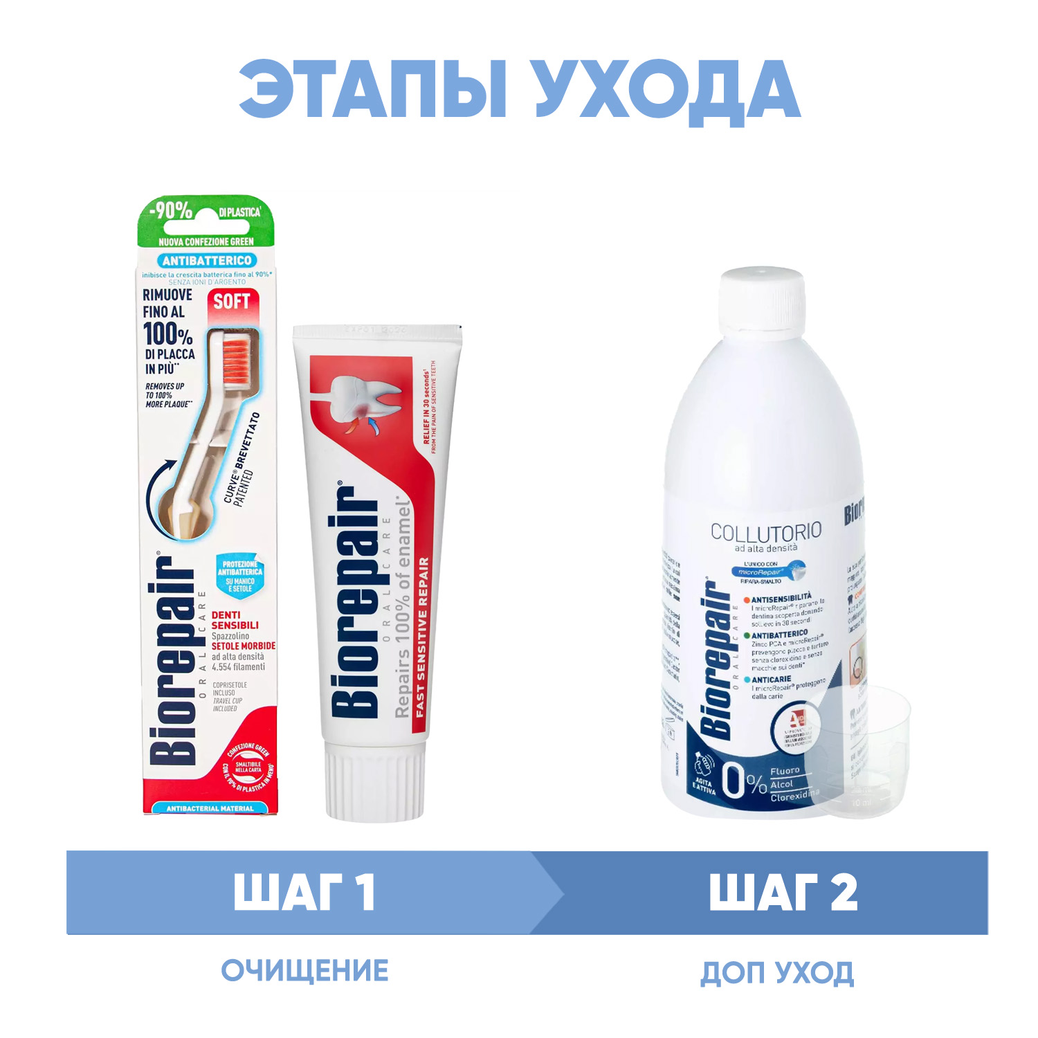 Биорепейр Программа Sensitive комплексный уход: зубная щетка + зубная паста 75 мл + ополаскиватель 500 мл (Biorepair, Чувствительные зубы) фото 1