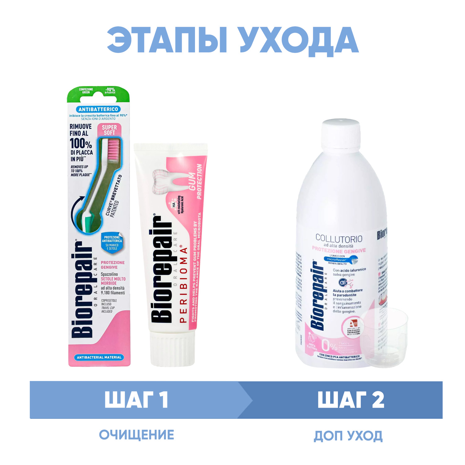 Биорепейр Программа Peribioma комплексный уход: зубная щетка + зубная паста 75 мл + ополаскиватель 500 мл (Biorepair, Peribioma) фото 1