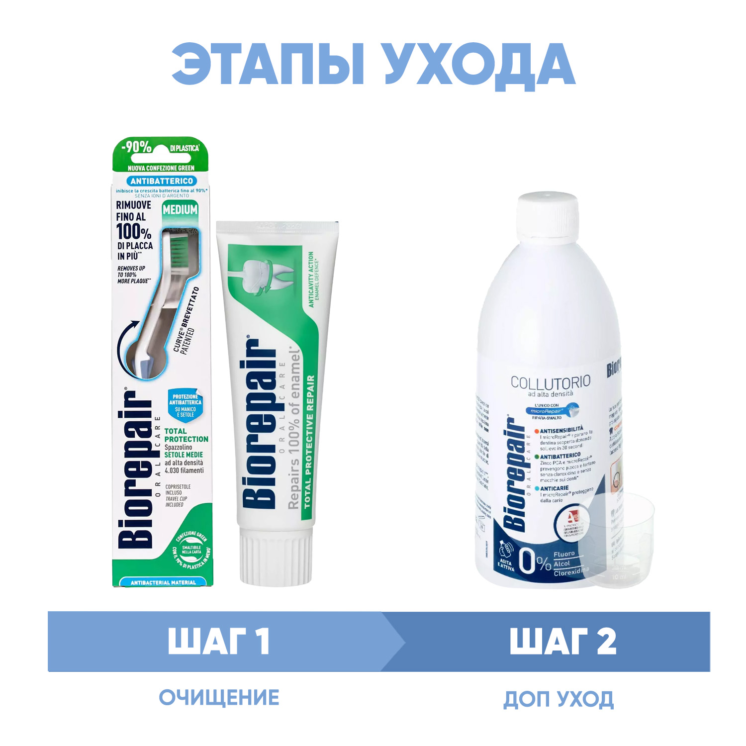 Биорепейр Программа Total Protection комплексный уход: зубная щетка + зубная паста 75 мл + ополаскиватель 500 мл (Biorepair, Ежедневная забота) фото 1