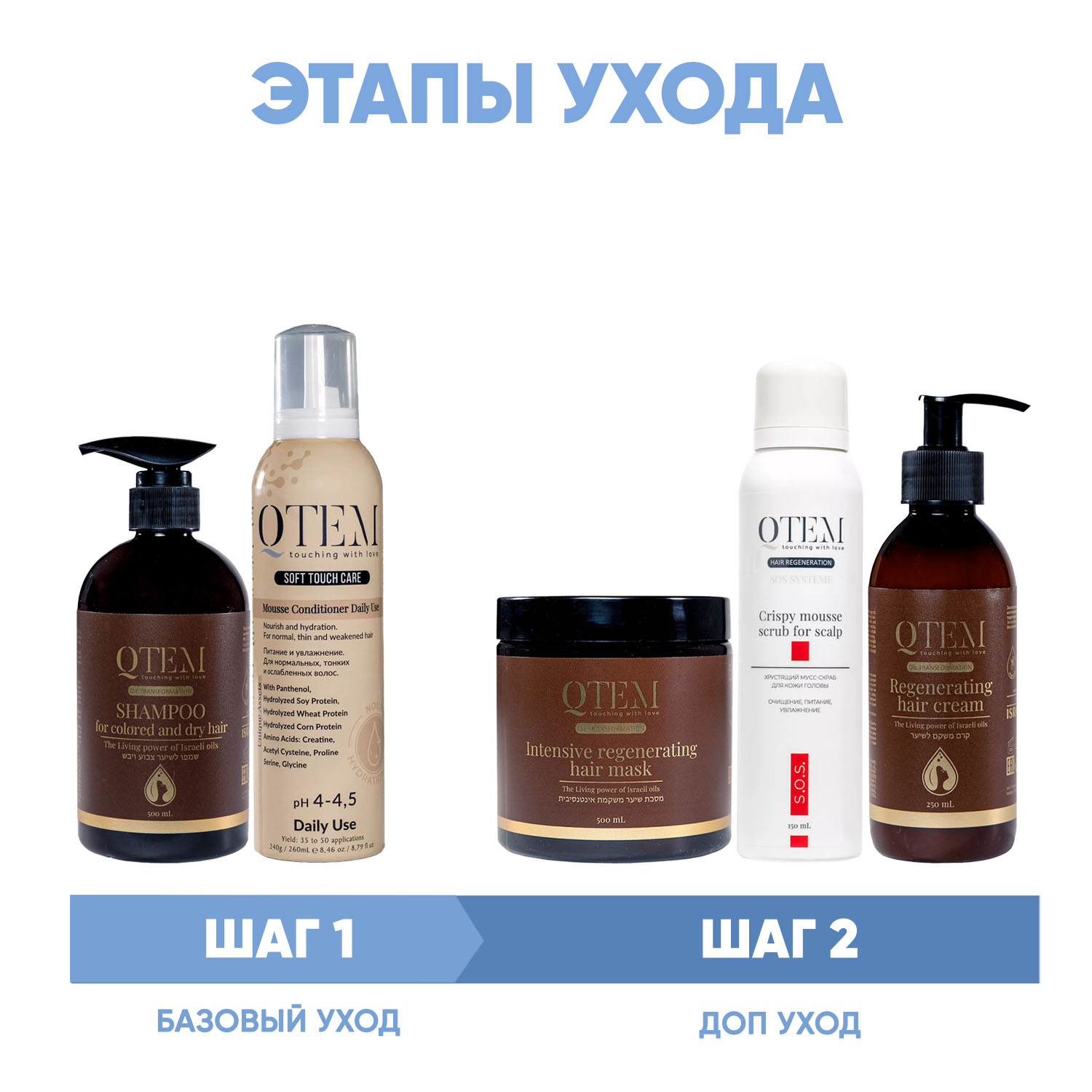 Кьютэм Программа Oil Transformation комплексный уход: шампунь 500 мл + кондиционер 260 мл + маска 500 мл + скраб 150 мл + крем 250 мл (Qtem, Oil Transformation) фото 1