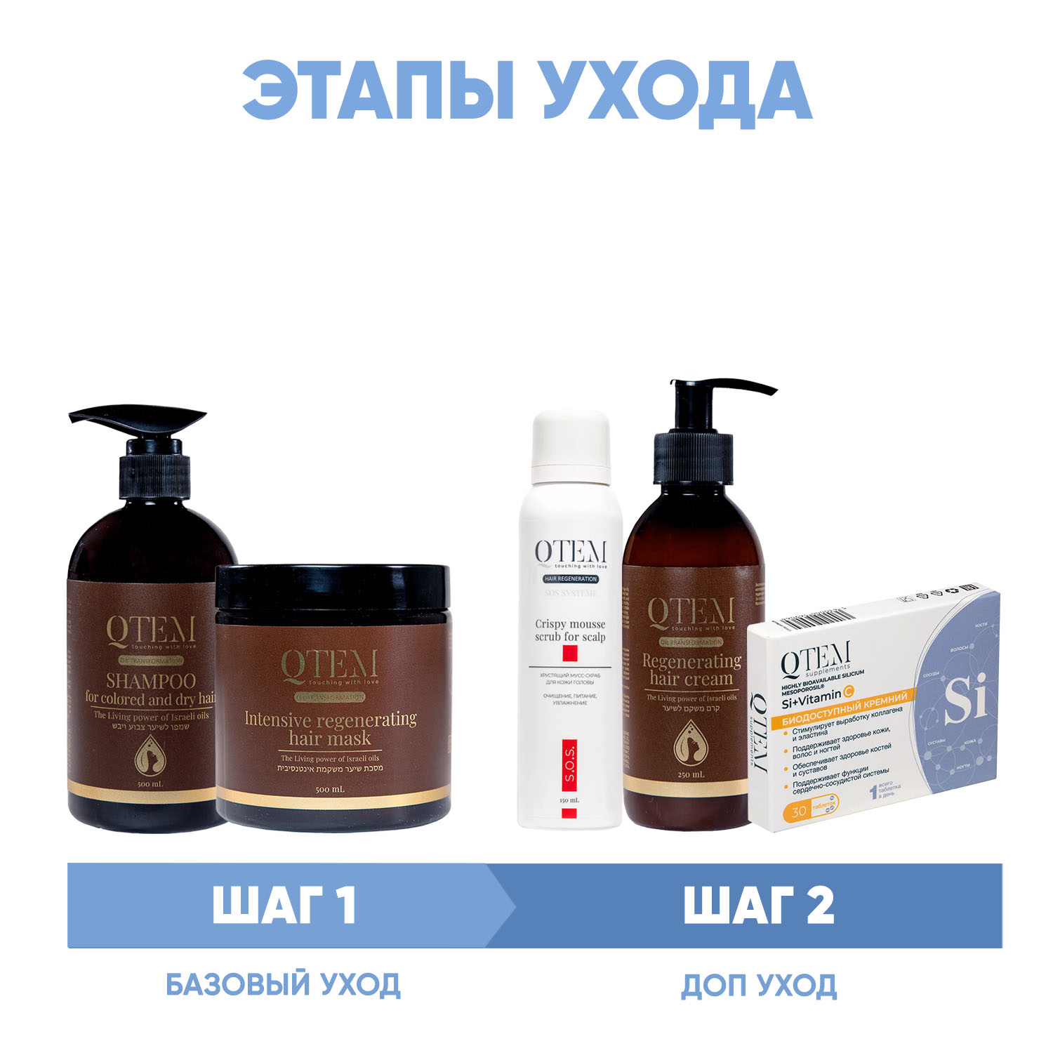 Кьютэм Программа Oil Transformation комплексный уход: шампунь 500 мл + маска 500 мл + скраб 150 мл + крем 250 мл + кремний 30 таб (Qtem, Oil Transformation) фото 1