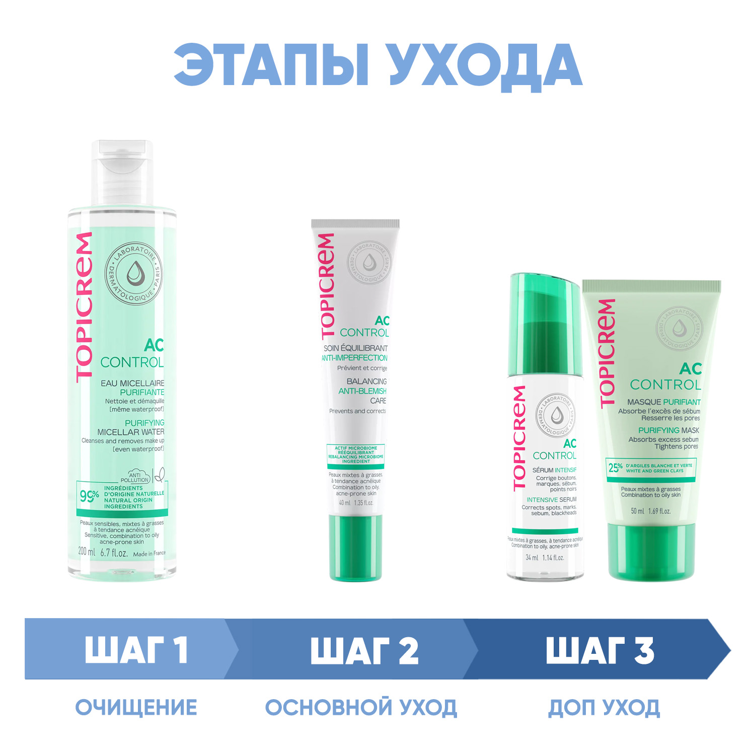 Топикрем Программа AC Control комплексный уход: мицеллярная вода 200 мл + крем 40 мл + сыворотка 34 мл + маска 50 мл (Topicrem, AC Control) фото 1