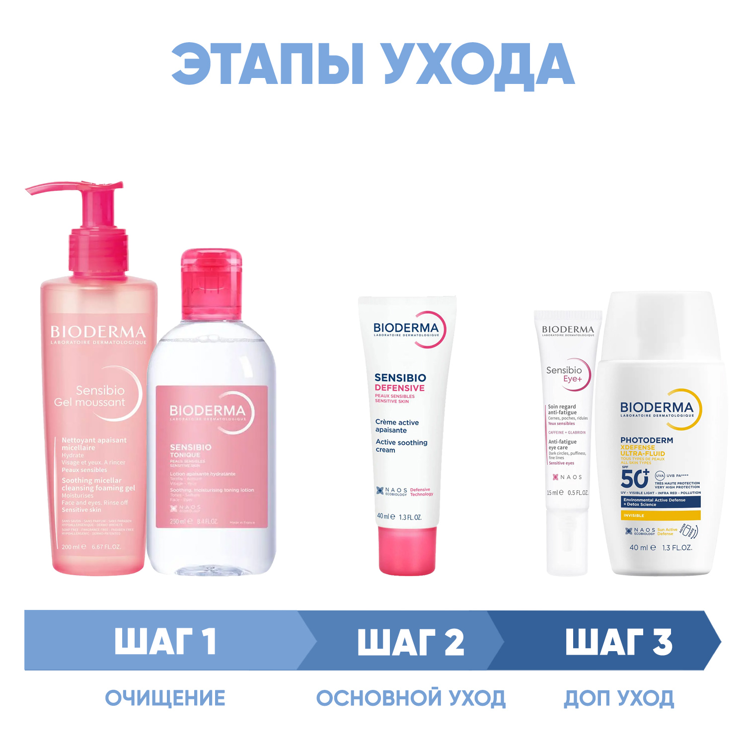 Биодерма Программа Sensibio комплексный уход: гель 200 мл + лосьон 250 мл + легкий крем 40 мл + гель для век 15 мл + флюид SPF50+ 40 мл (Bioderma, Sensibio) фото 1