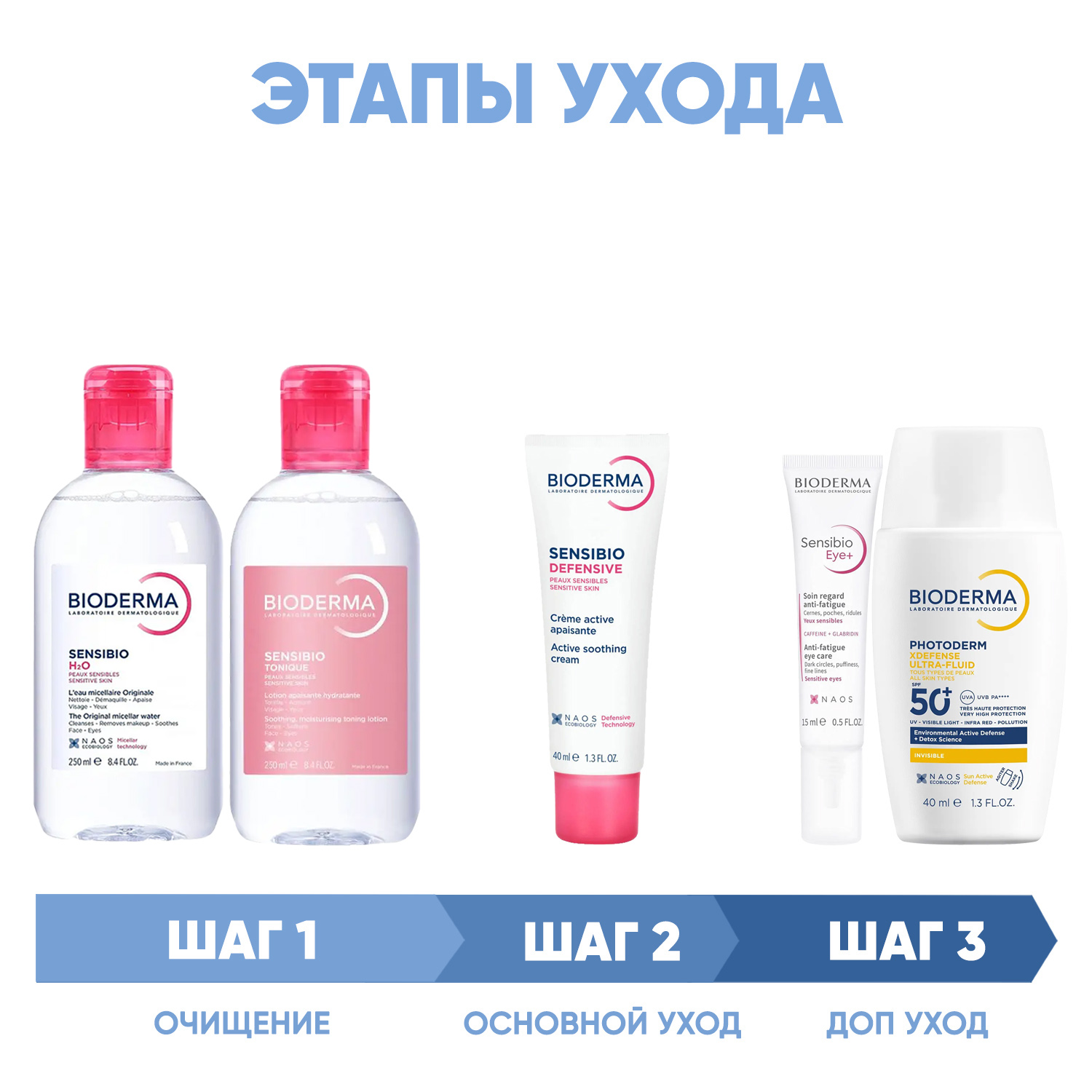 Биодерма Программа Sensibio комплексный уход: мицеллярная вода 250 мл + лосьон 250 мл + легкий крем 40 мл + гель для век 15 мл + флюид SPF50+ 40 мл (Bioderma, Sensibio) фото 1