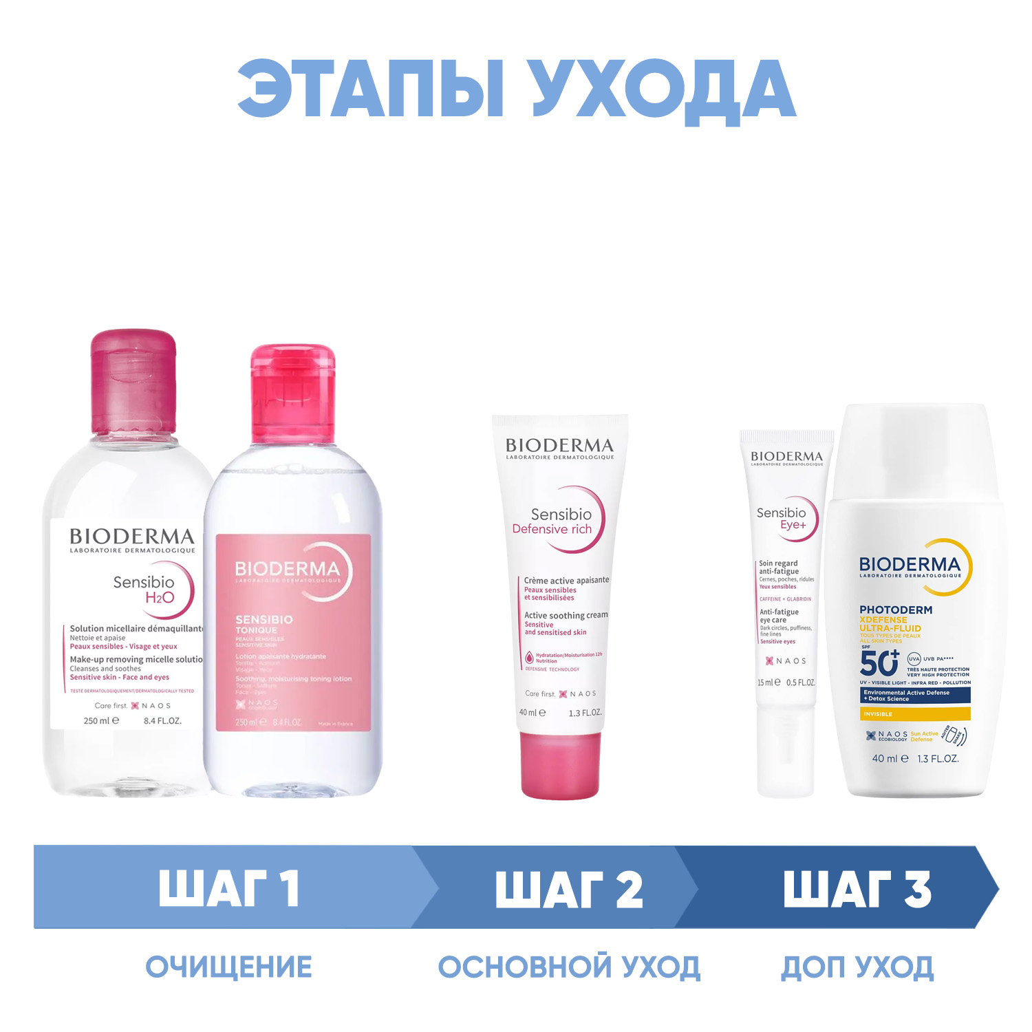 Биодерма Программа Sensibio комплексный уход: гель 200 мл + лосьон 250 мл + насыщенный крем 40 мл + гель для век 15 мл + флюид SPF50+ 40 мл (Bioderma, Sensibio) фото 1