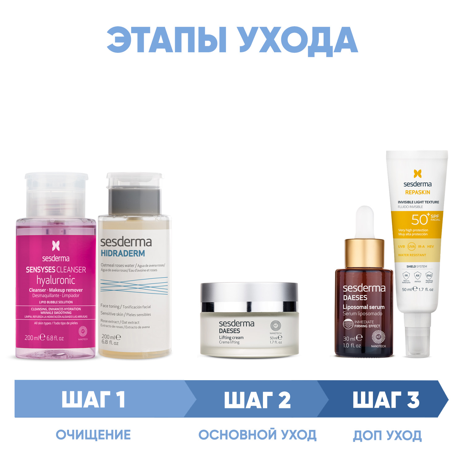 Сесдерма Программа Daeses комплексный уход: лосьон 200 мл + тоник 200 мл + крем 50 мл + сыворотка 30 мл + флюид SPF50 50+ мл (Sesderma, Daeses) Сесдерма Программа Daeses комплексный уход: лосьон 200 мл + тоник 200 мл + крем 50 мл + сыворотка 30 мл + флюид SPF50 50+ мл (Sesderma, Daeses) фото 1