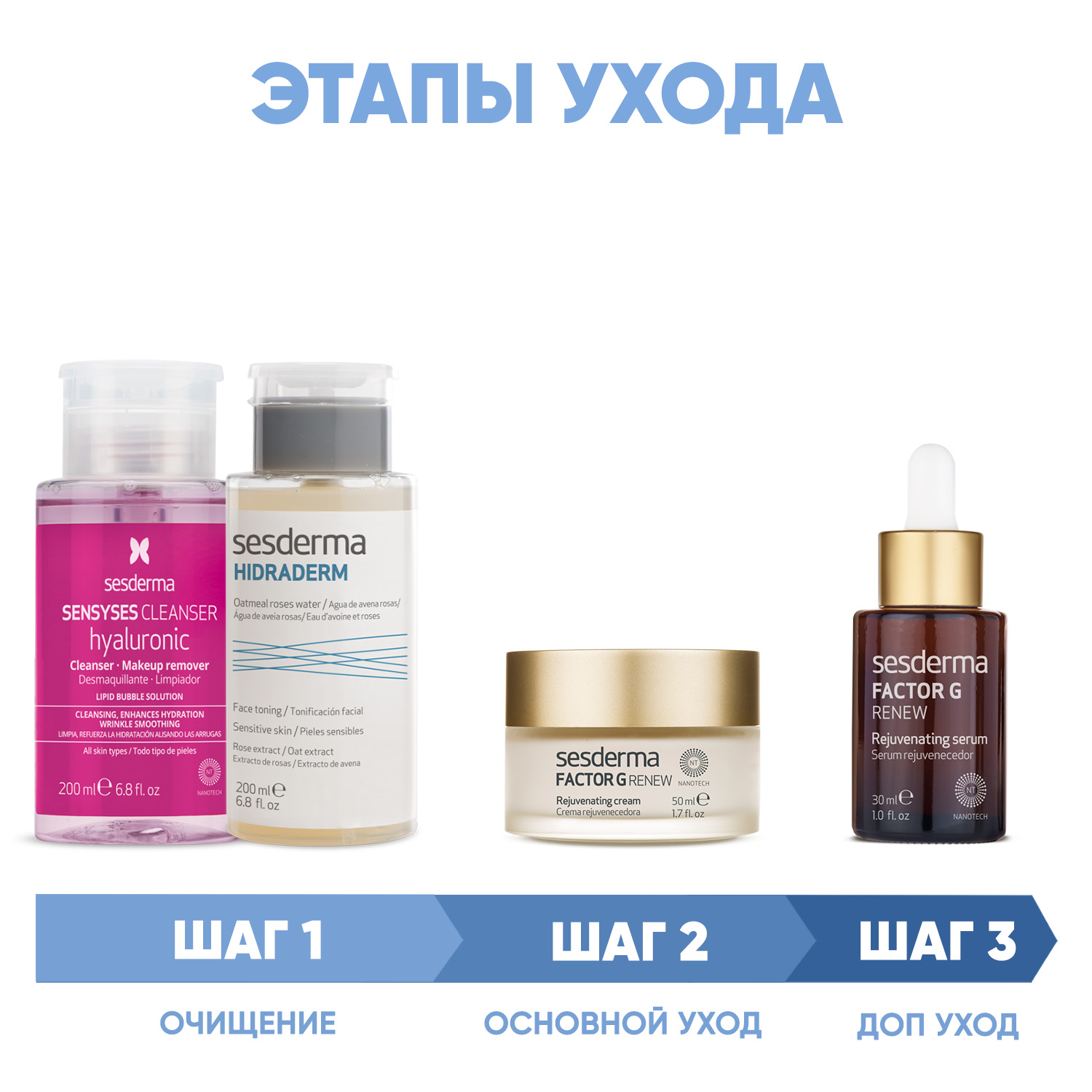 Сесдерма Программа Factor G комплексный уход: лосьон 200 мл + тоник 200 мл + крем 50 мл + сыворотка 30 мл (Sesderma, Factor G) Сесдерма Программа Factor G комплексный уход: лосьон 200 мл + тоник 200 мл + крем 50 мл + сыворотка 30 мл (Sesderma, Factor G) фото 1