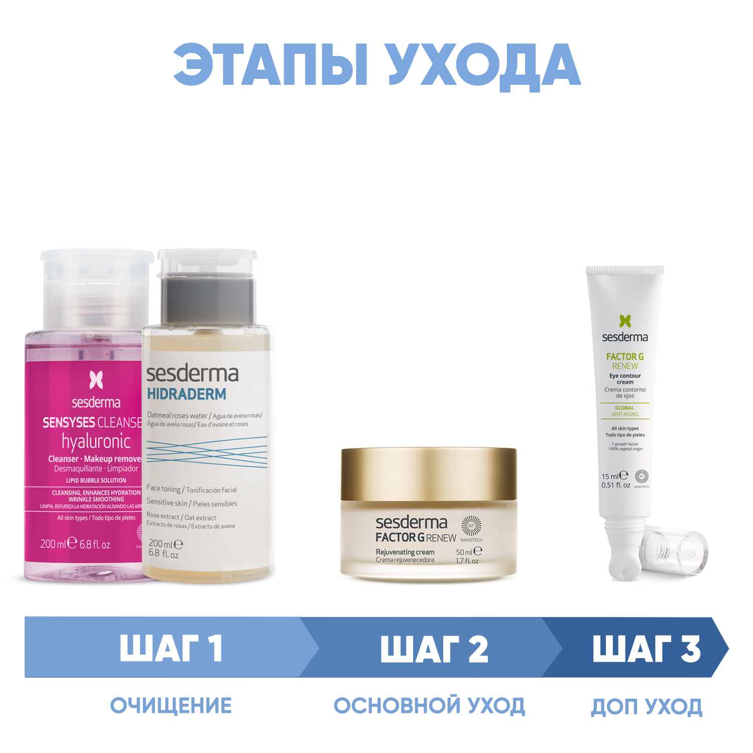 Сесдерма Программа Factor G комплексный уход: лосьон 200 мл + тоник 200 мл + крем 50 мл + крем для век 15 мл (Sesderma, Factor G) фото 1
