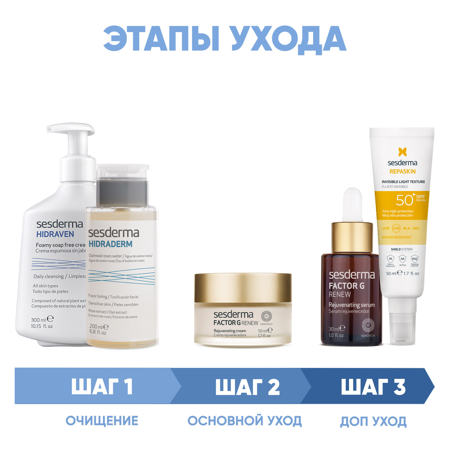 Sesderma Программа Factor G комплексный уход пенка 300 мл  тоник 200 мл  крем 50 мл  сыворотка 30 мл  флюид SPF50 50 мл. фото
