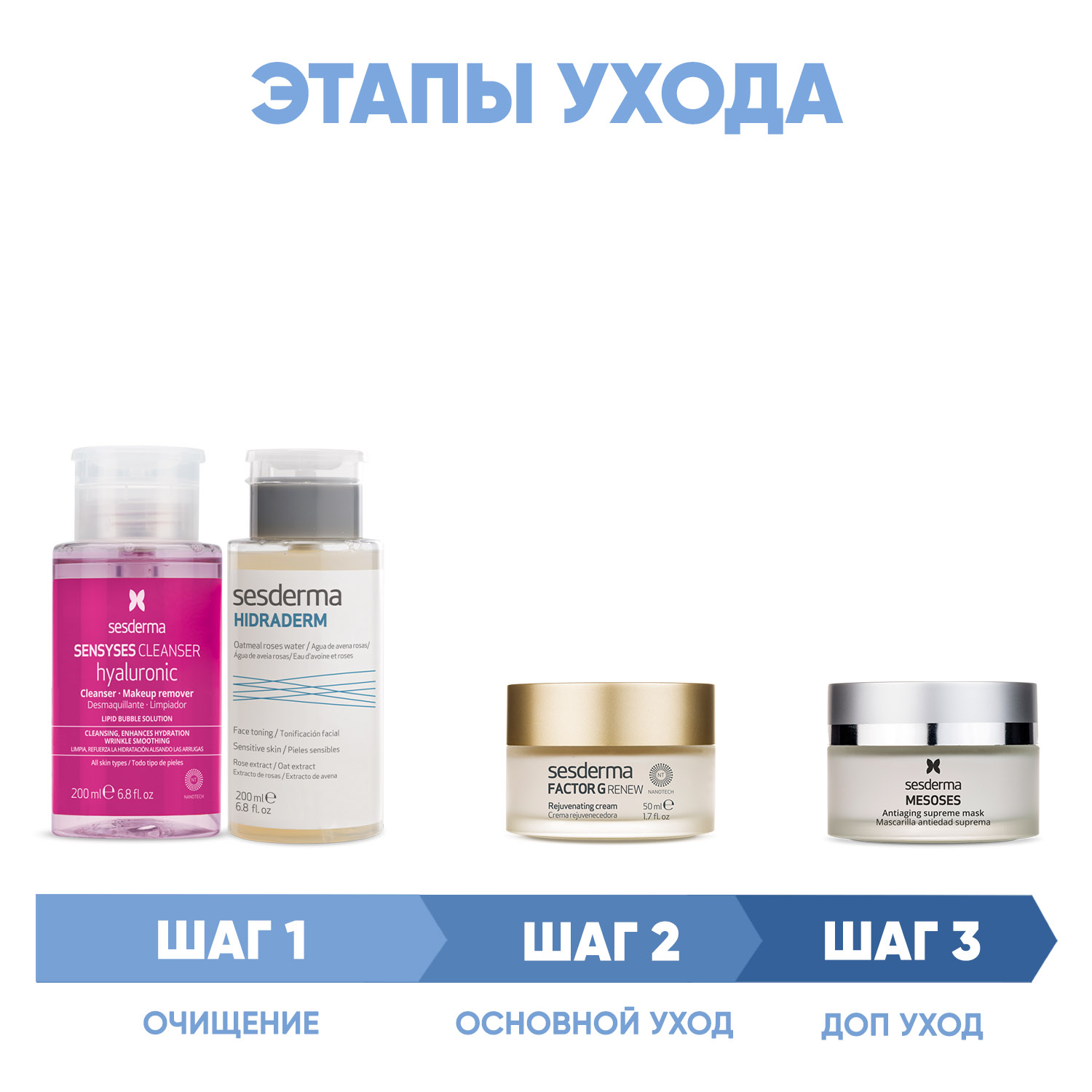 Сесдерма Программа Factor G комплексный уход: лосьон 200 мл + тоник 200 мл + крем 50 мл + маска 50 мл (Sesderma, Factor G) фото 1