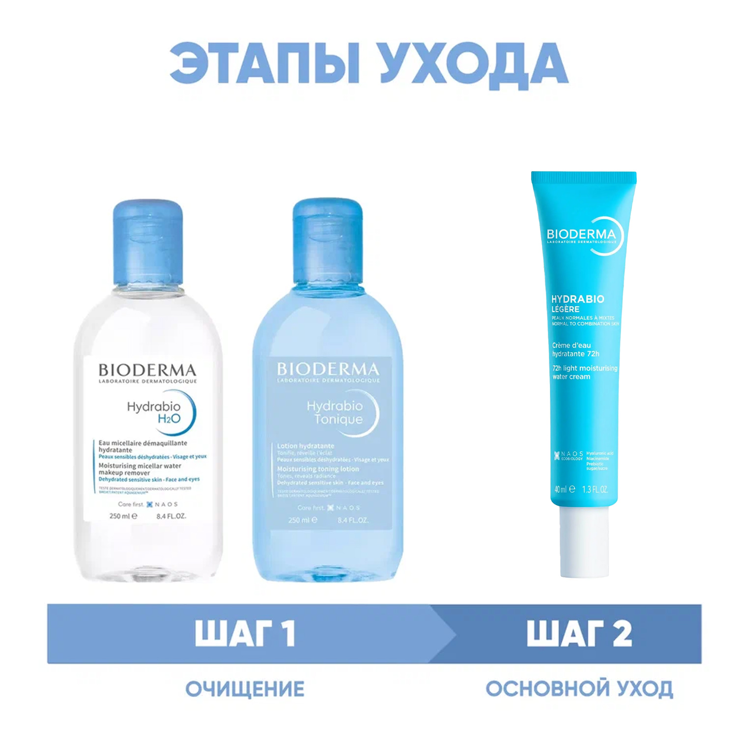 Биодерма Программа Hydrabio очищение и основной уход: мицеллярная вода 250 мл + лосьон 250 мл + крем 40 мл (Bioderma, Hydrabio) фото 1