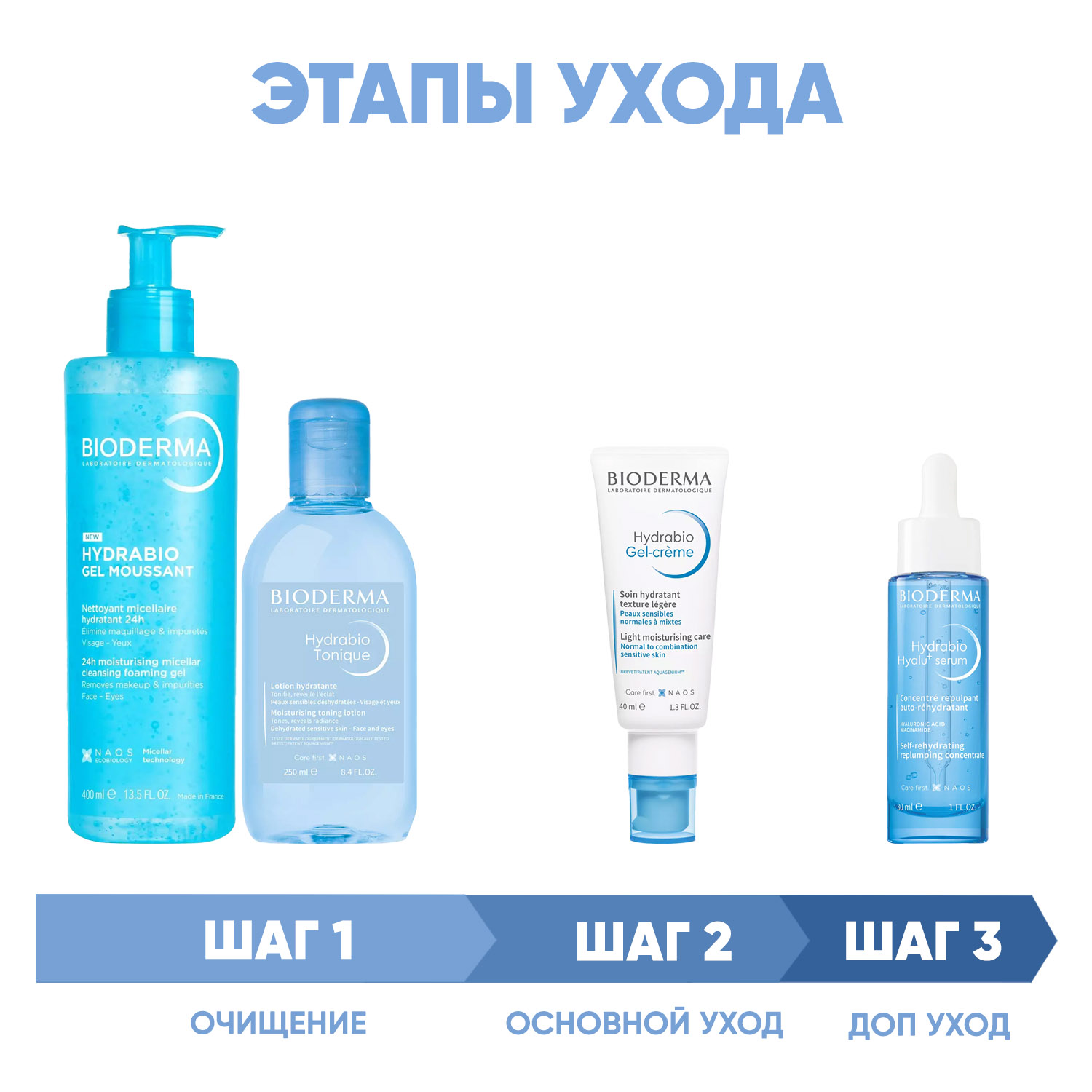 Биодерма Программа Hydrabio комплексный уход: гель 400 мл + лосьон 250 мл + гель-крем 40 мл + сыворотка 30 мл (Bioderma, Hydrabio) фото 1