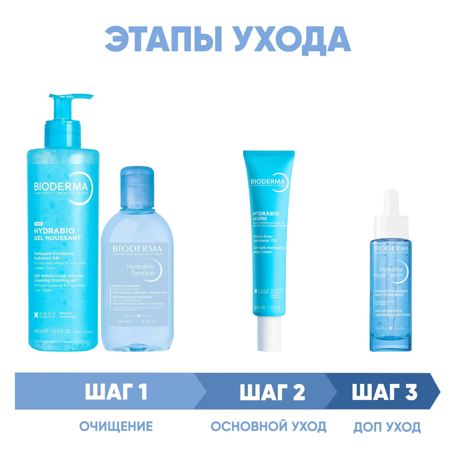 Биодерма Программа Hydrabio комплексный уход: гель 400 мл + лосьон 250 мл + крем 40 мл + сыворотка 30 мл (Bioderma, Hydrabio) фото 1