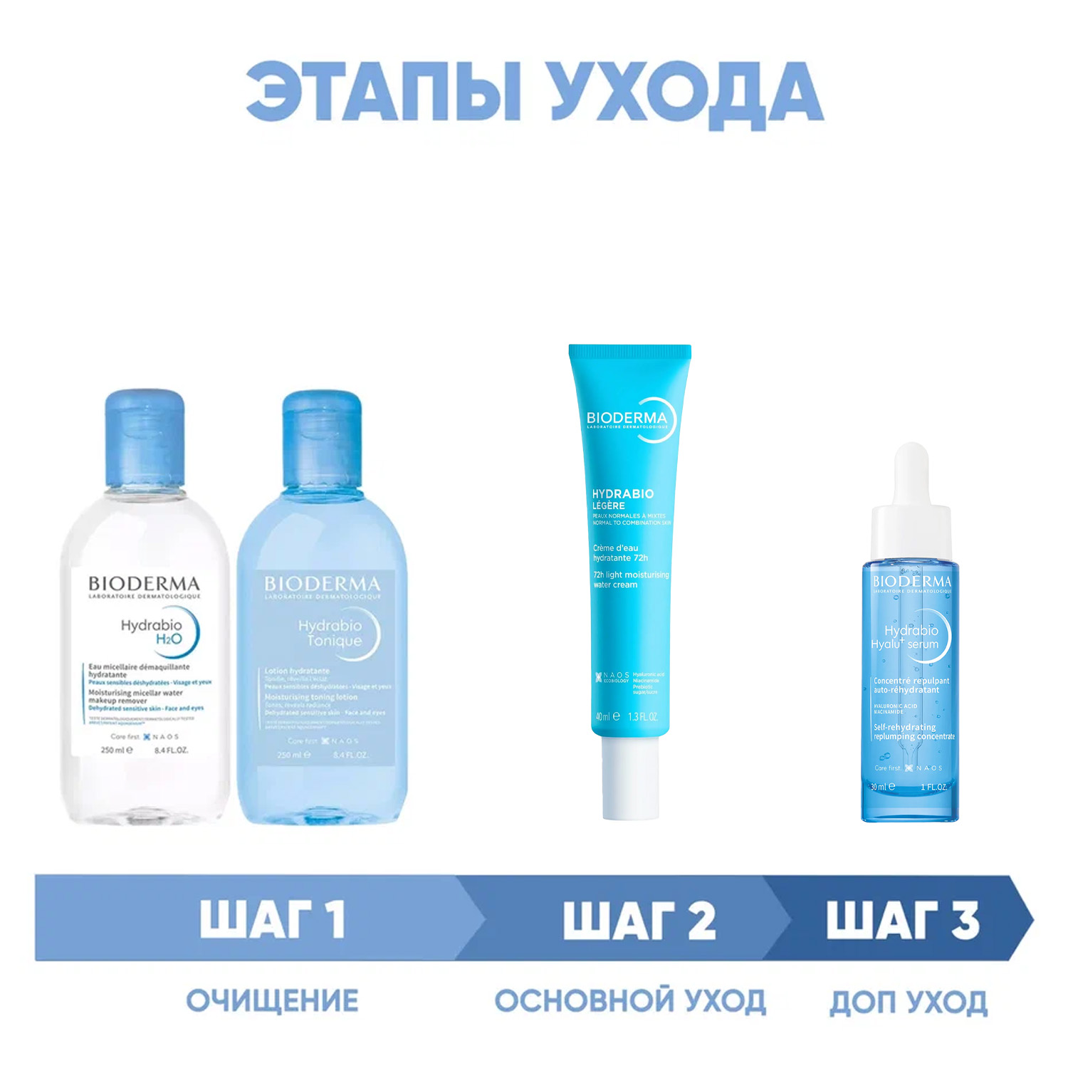Биодерма Программа Hydrabio комплексный уход: мицеллярная вода 250 мл + лосьон 250 мл + крем 40 мл + сыворотка 30 мл (Bioderma, Hydrabio) фото 1