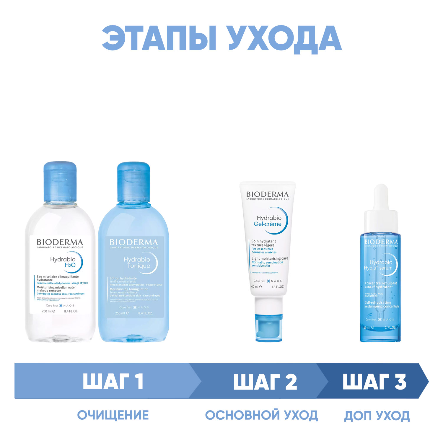Биодерма Программа Hydrabio комплексный уход: мицеллярная вода 250 мл + лосьон 250 мл + гель-крем 40 мл + сыворотка 30 мл (Bioderma, Hydrabio) фото 1