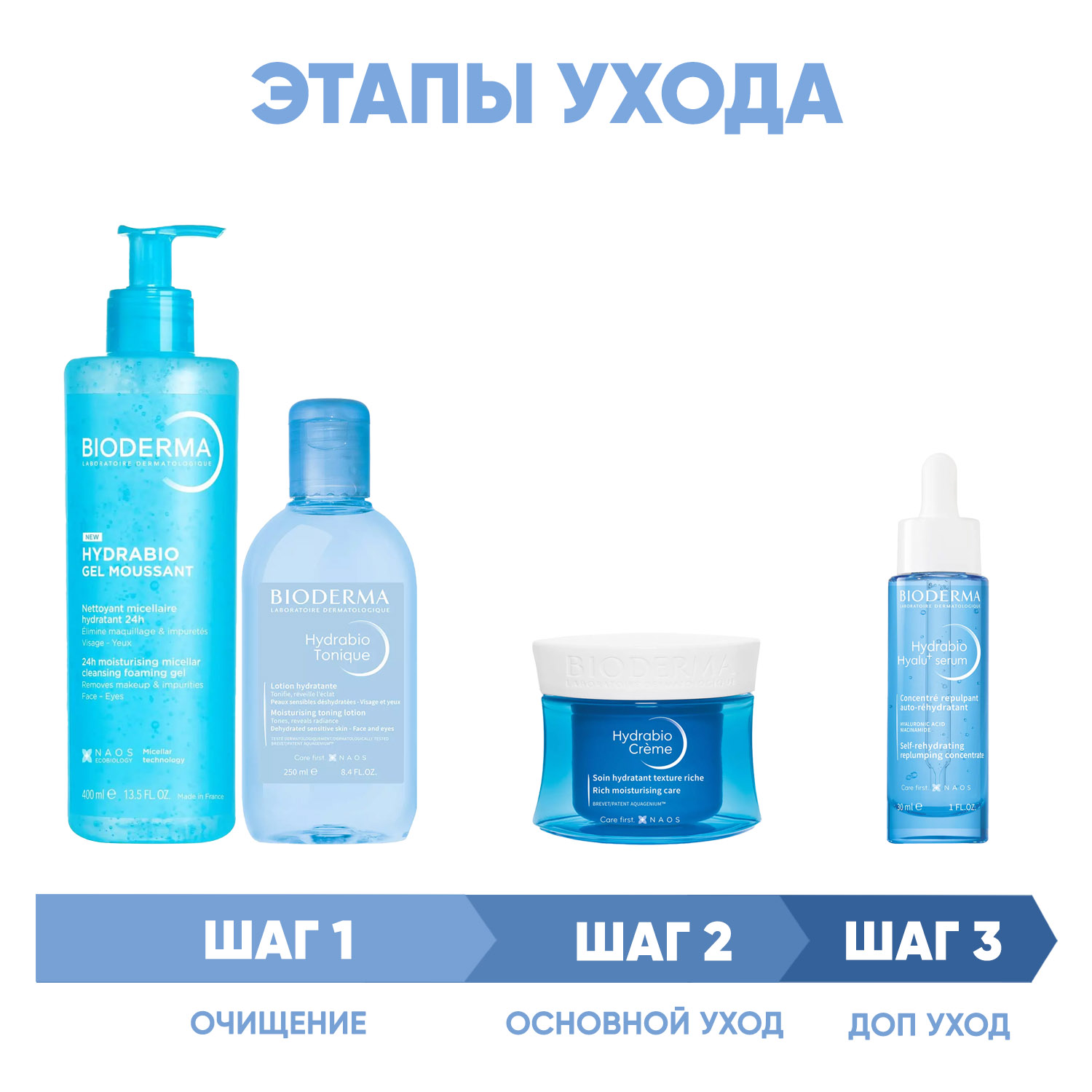Биодерма Программа Hydrabio комплексный уход: гель 400 мл + лосьон 250 мл + крем 50 мл + сыворотка 30 мл (Bioderma, Hydrabio) фото 1