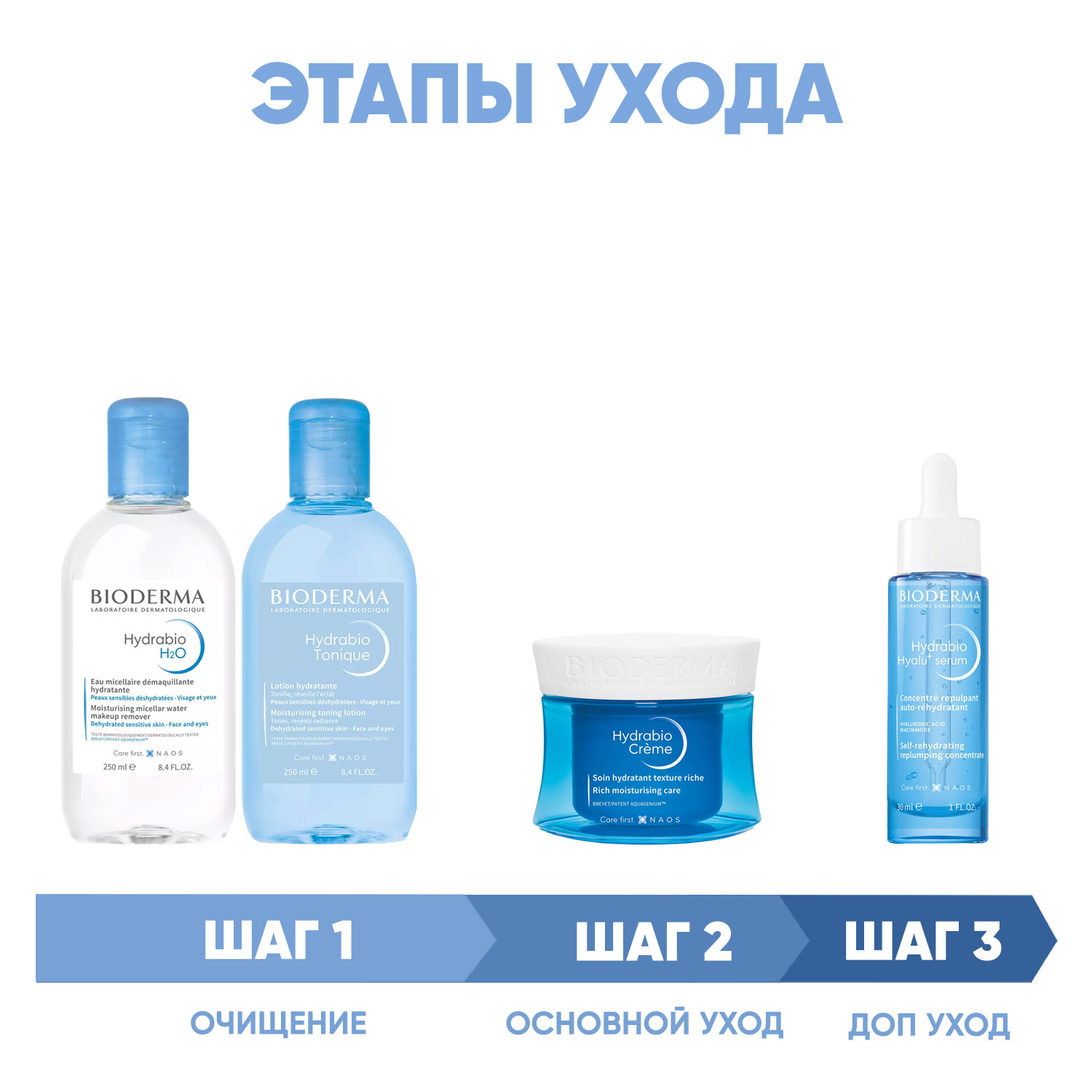 Биодерма Программа Hydrabio комплексный уход: мицеллярная вода 250 мл + лосьон 250 мл + крем 50 мл + сыворотка 30 мл (Bioderma, Hydrabio) фото 1