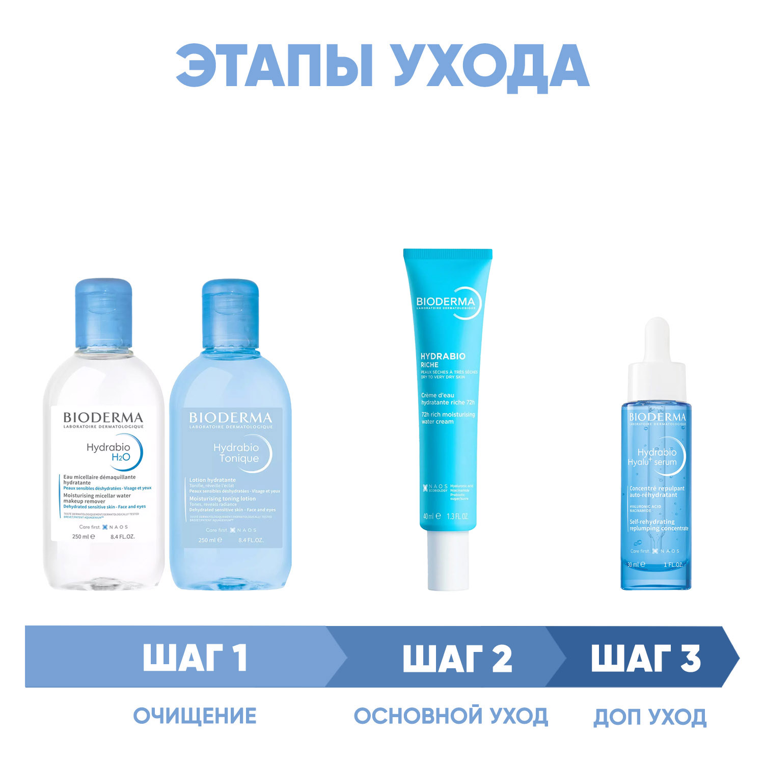 Биодерма Программа Hydrabio комплексный уход: мицеллярная вода 250 мл + лосьон 250 мл + крем 40 мл + сыворотка 30 мл (Bioderma, Hydrabio) фото 1