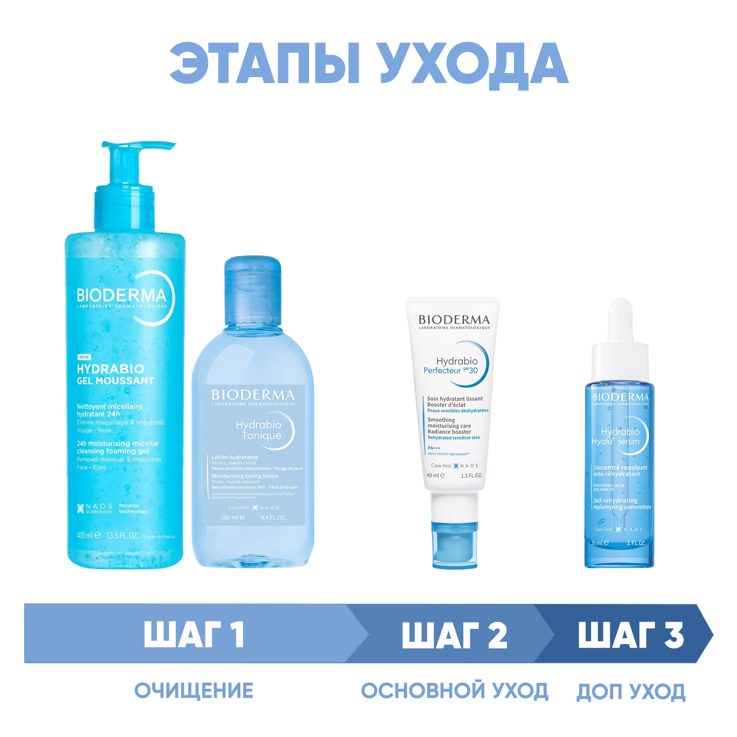 Биодерма Программа Hydrabio комплексный уход: гель 400 мл + лосьон 250 мл + крем SPF30 40 мл + сыворотка 30 мл (Bioderma, Hydrabio) фото 1