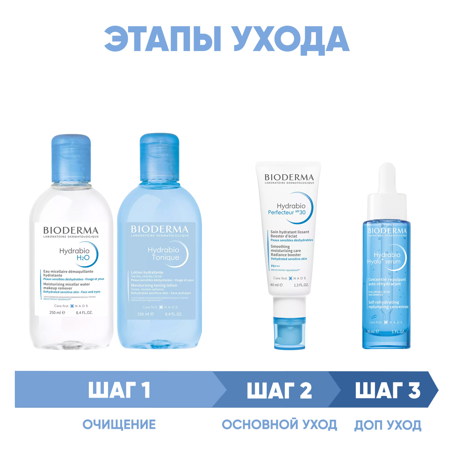Биодерма Программа Hydrabio комплексный уход: мицеллярная вода 250 мл + лосьон 250 мл + крем SPF30 40 мл + сыворотка 30 мл (Bioderma, Hydrabio) фото 1